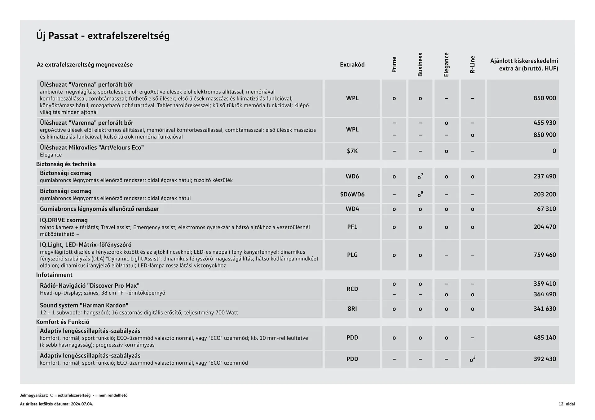 Katalógus Volkswagen Passat akciós újság július 4.-tól július 3.-ig 2025. - Oldal 12