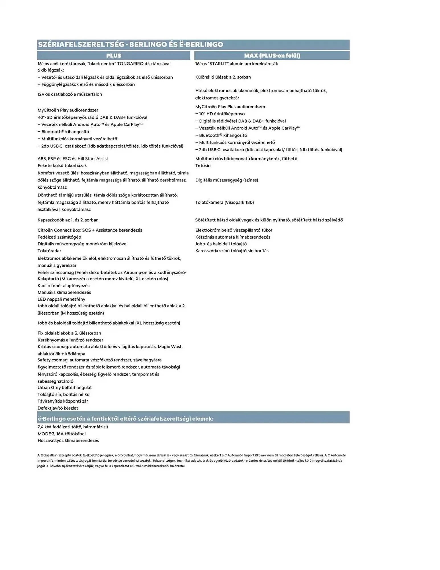 Katalógus Citroën akciós újság január 8.-tól június 30.-ig 2025. - Oldal 3