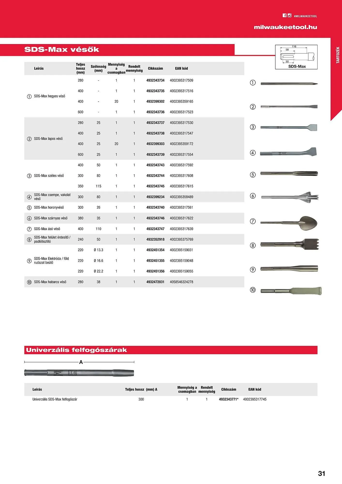 Katalógus Milwaukee akciós újság szeptember 16.-tól december 31.-ig 2025. - Oldal 31