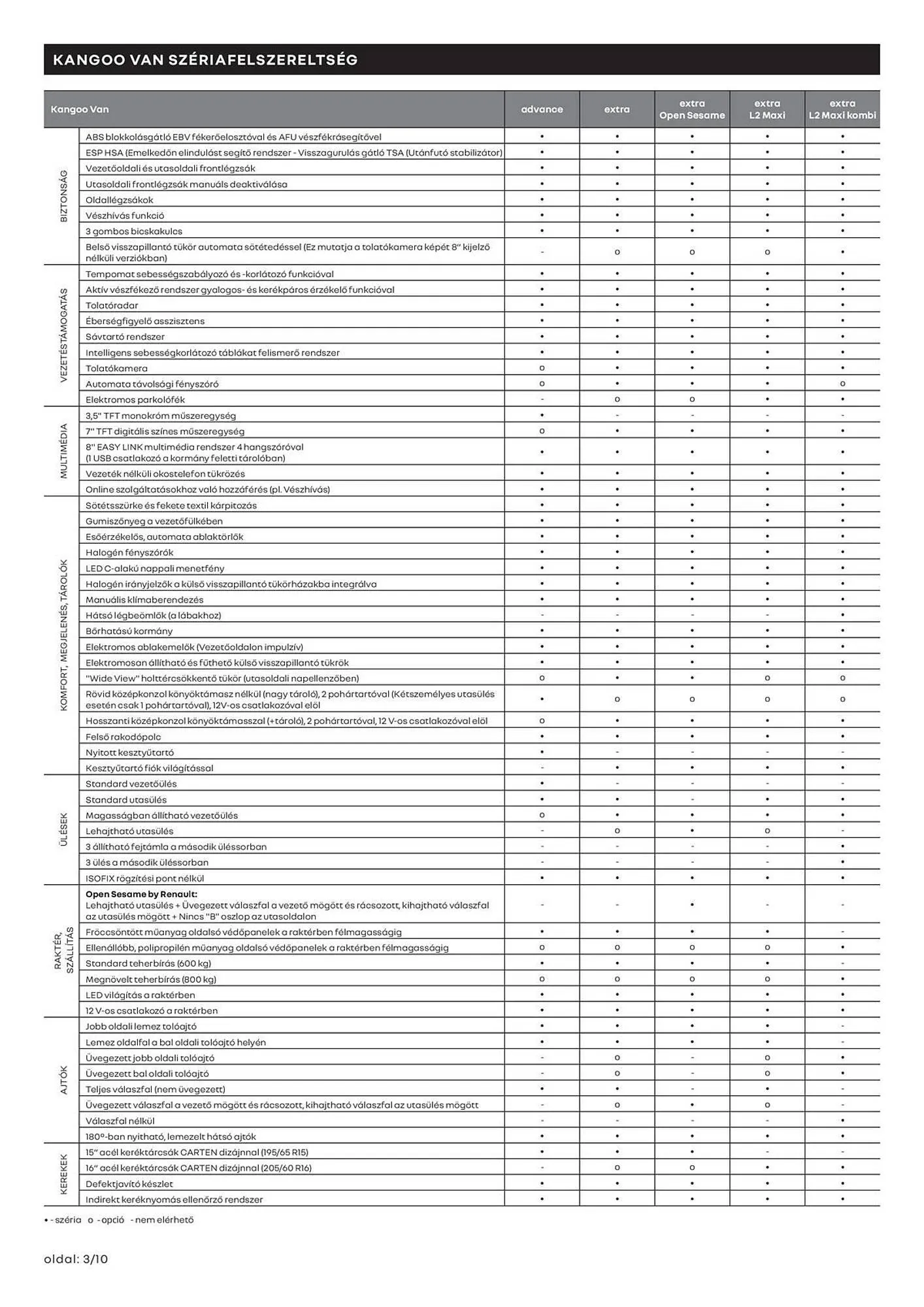 Katalógus Renault akciós újság március 11.-tól április 13.-ig 2025. - Oldal 3