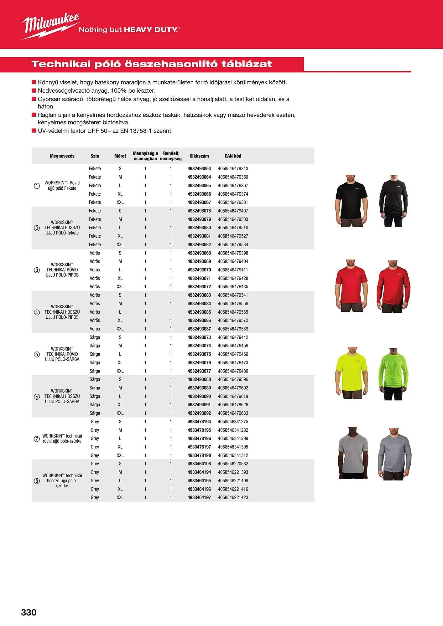 Katalógus Milwaukee akciós újság szeptember 16.-tól december 31.-ig 2025. - Oldal 62