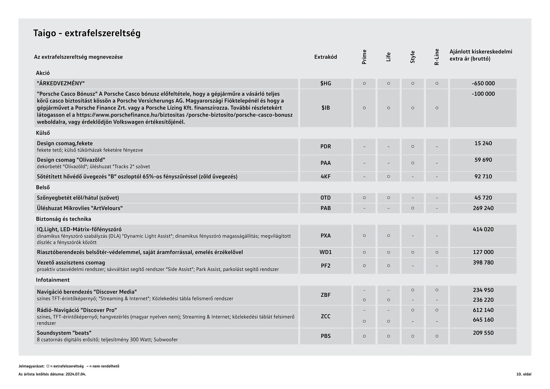 Katalógus Volkswagen Taigo akciós újság július 4.-tól július 3.-ig 2025. - Oldal 10