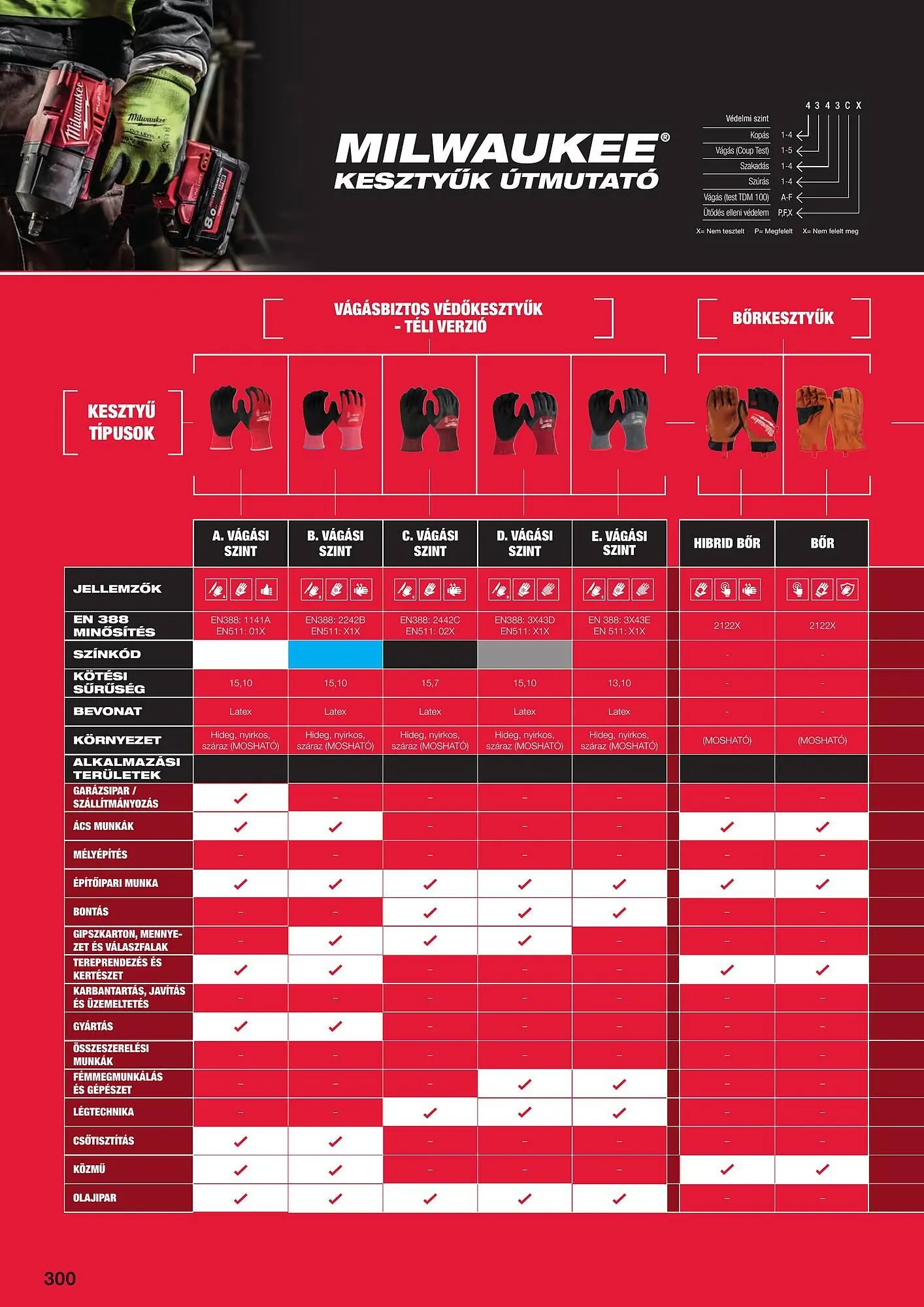 Katalógus Milwaukee akciós újság szeptember 16.-tól december 31.-ig 2025. - Oldal 32