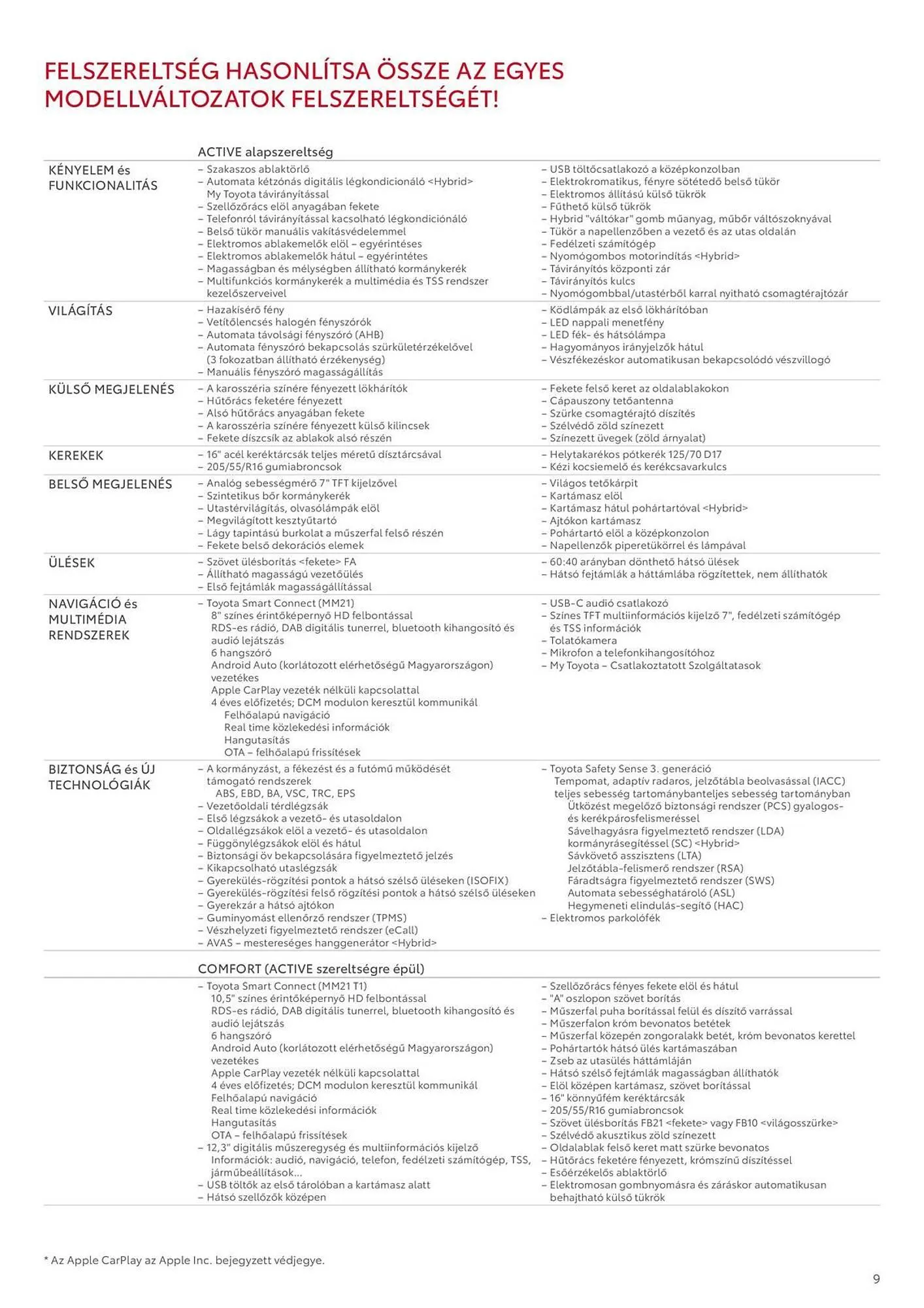 Katalógus Toyota akciós újság május 22.-tól május 31.-ig 2026. - Oldal 9