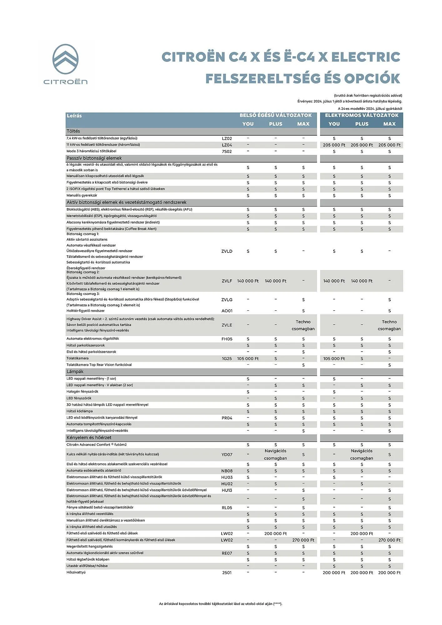 Katalógus Citroën C4 X akciós újság július 5.-tól december 31.-ig 2024. - Oldal 2