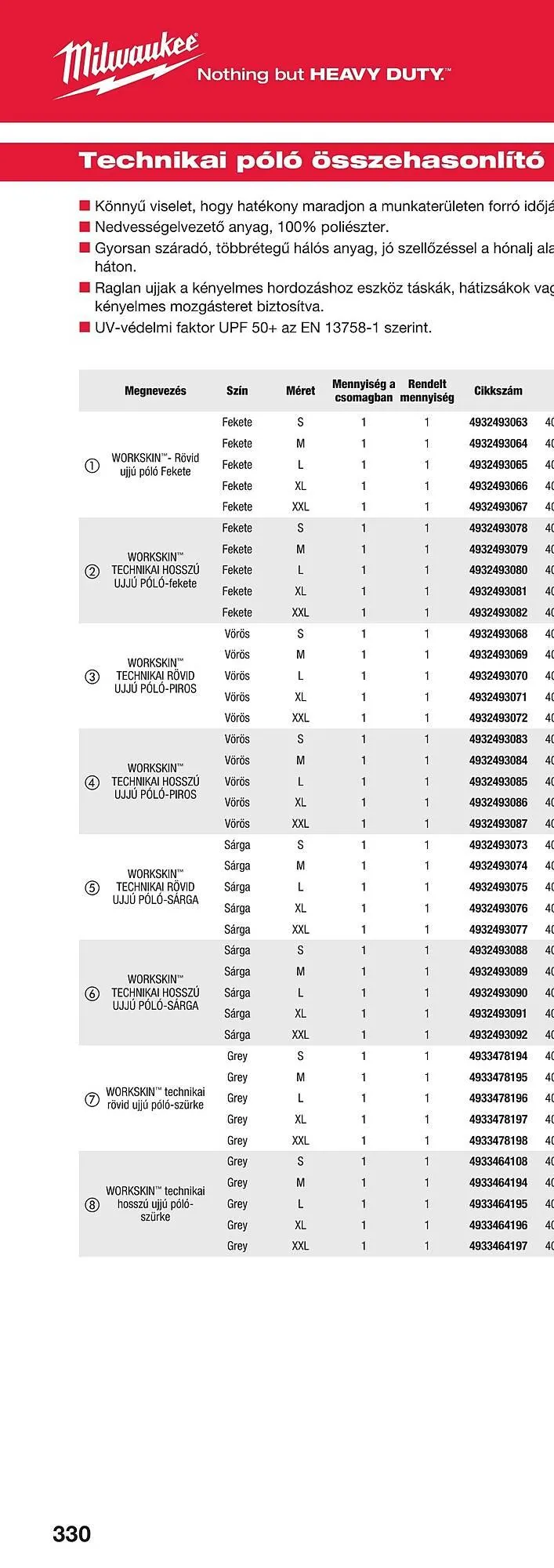 Katalógus Milwaukee akciós újság szeptember 16.-tól december 31.-ig 2025. - Oldal 658