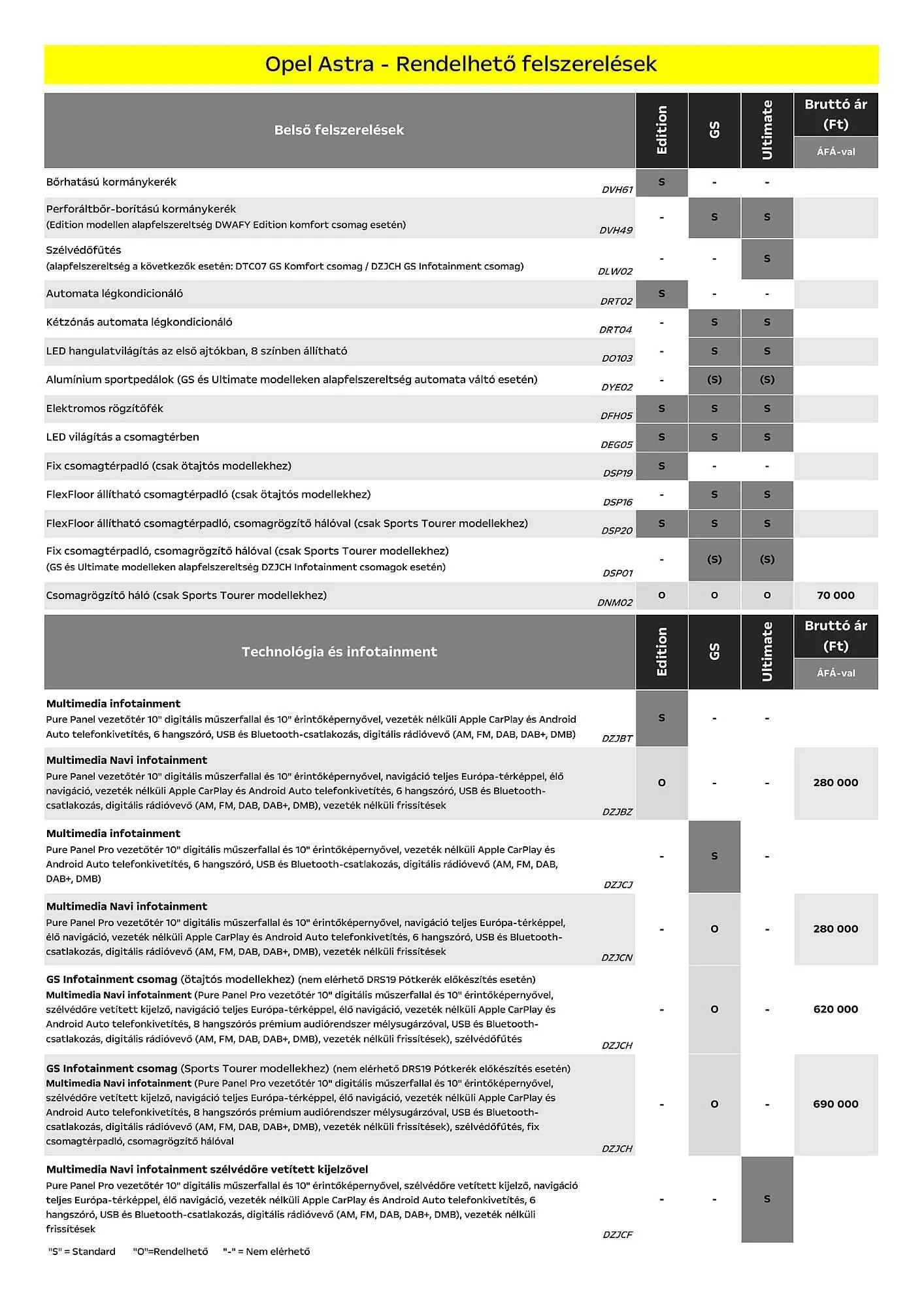 Katalógus Opel Astra akciós újság július 5.-tól december 31.-ig 2024. - Oldal 5