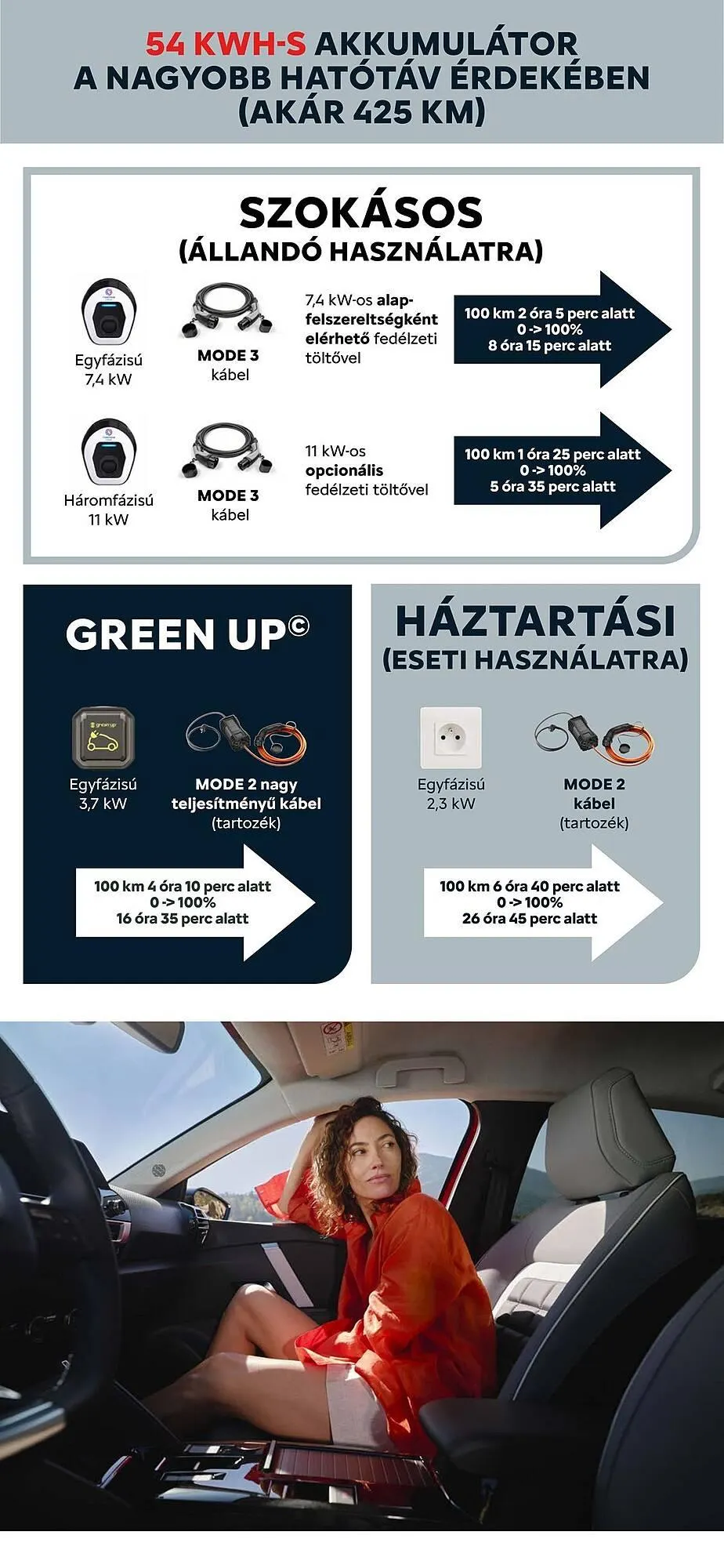 Katalógus Citroën akciós újság szeptember 13.-tól február 24.-ig 2026. - Oldal 20