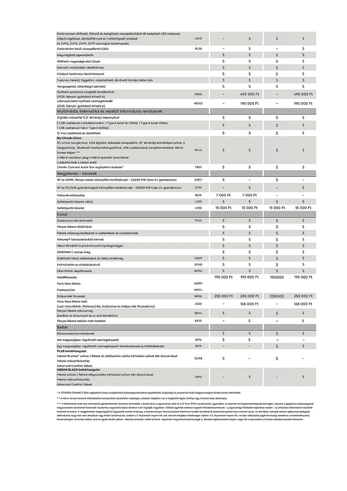 Katalógus Citroën akciós újság január 2.-tól április 2.-ig 2025. - Oldal 4