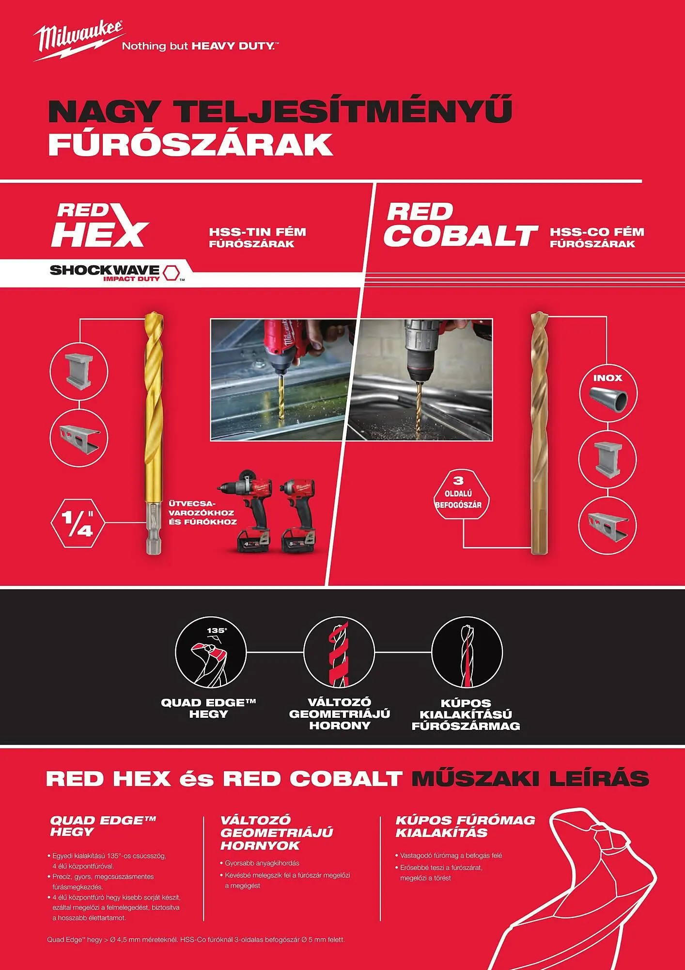 Katalógus Milwaukee akciós újság szeptember 16.-tól december 31.-ig 2025. - Oldal 50