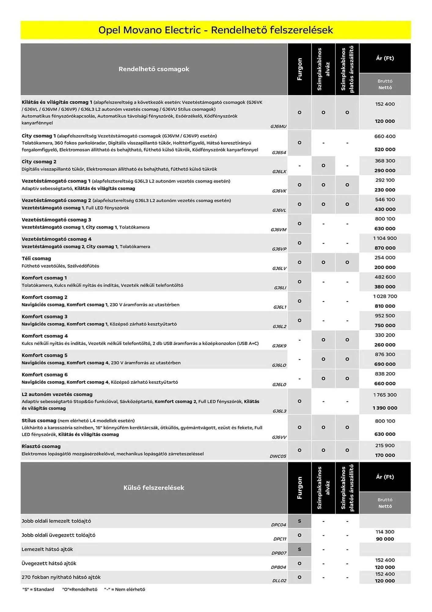 Katalógus Opel akciós újság március 25.-tól március 30.-ig 2025. - Oldal 4