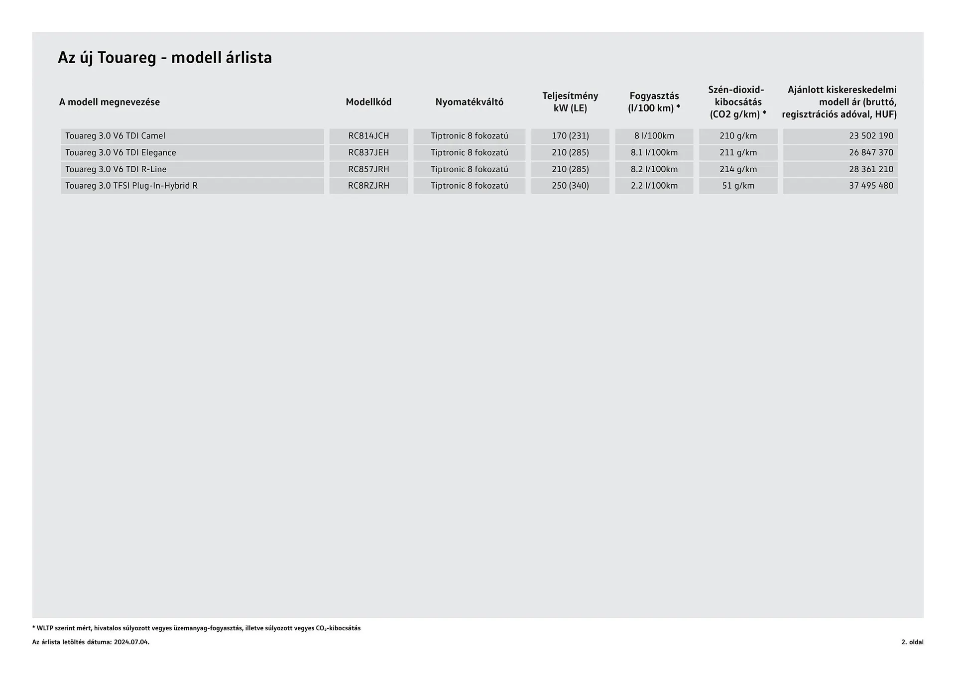 Katalógus Volkswagen Touareg akciós újság július 4.-tól július 3.-ig 2025. - Oldal 2