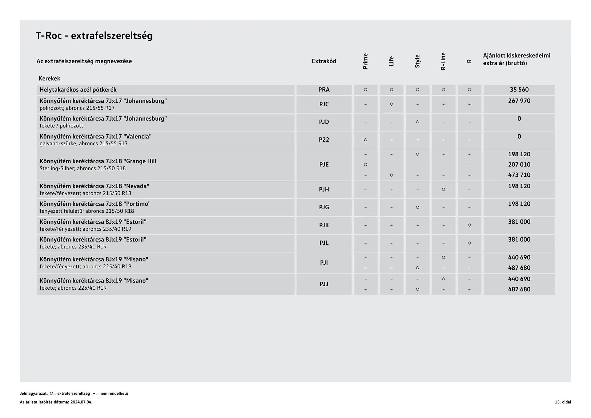 Katalógus Volkswagen T-Roc akciós újság július 4.-tól július 3.-ig 2025. - Oldal 15