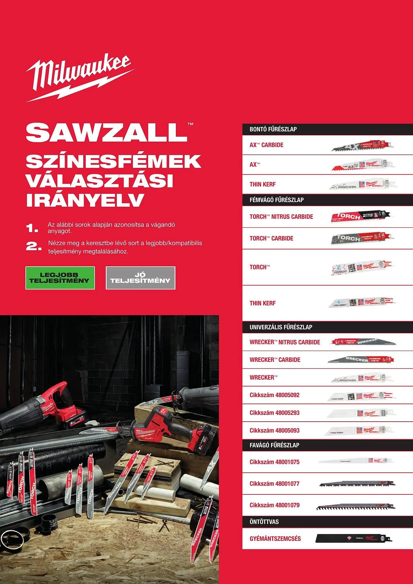 Katalógus Milwaukee akciós újság szeptember 16.-tól december 31.-ig 2025. - Oldal 122