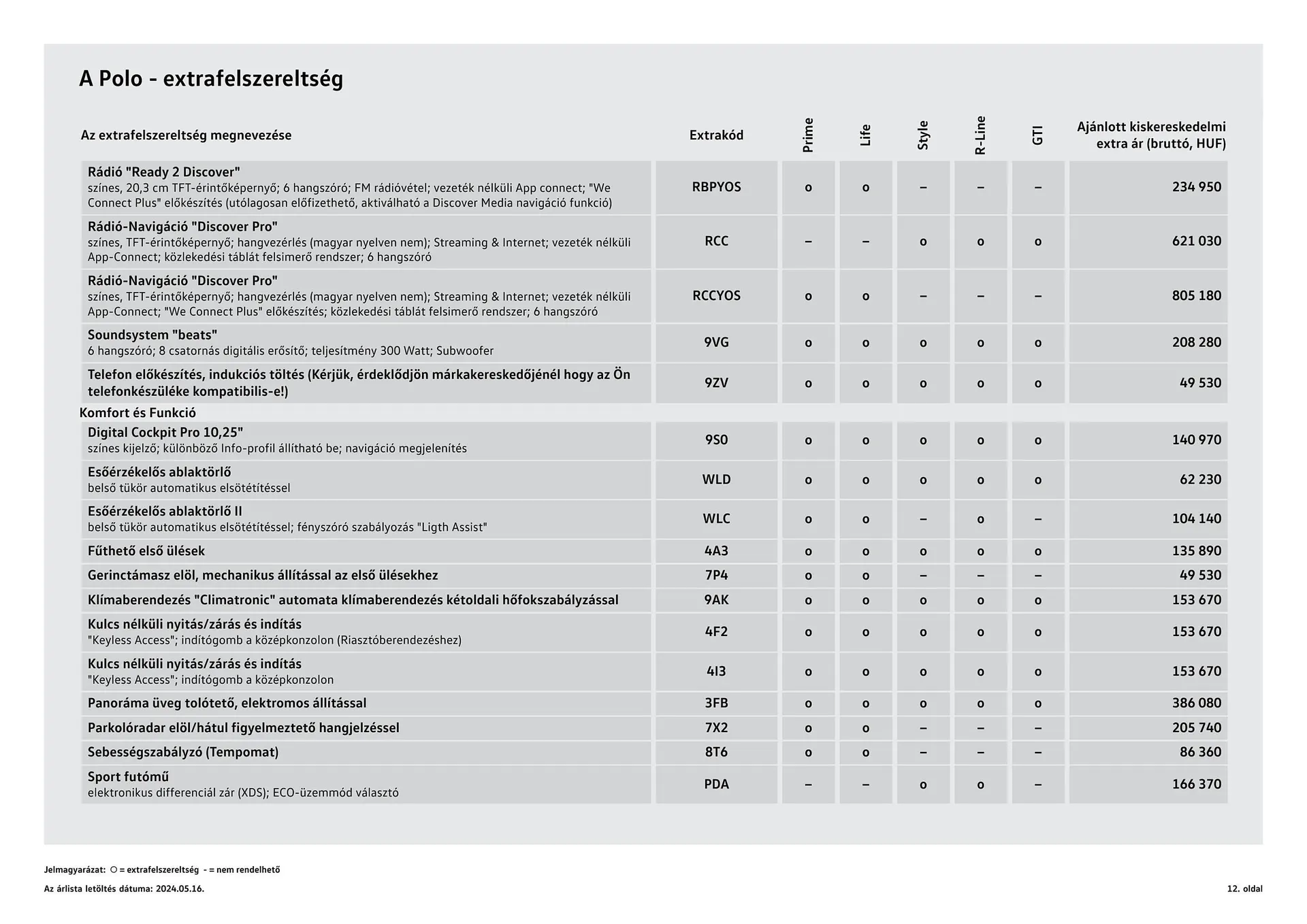 Katalógus Volkswagen Polo akciós újság július 4.-tól július 3.-ig 2025. - Oldal 12