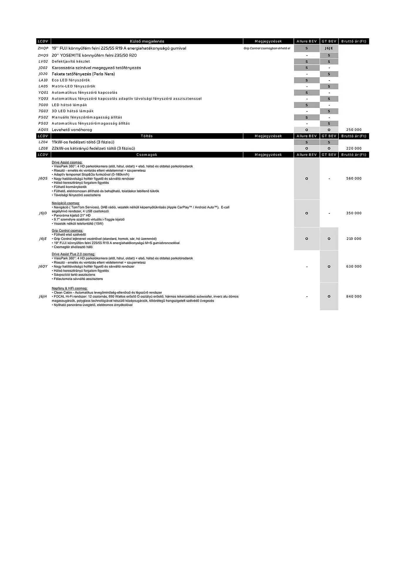Katalógus Peugeot 3008 akciós újság július 4.-tól július 3.-ig 2025. - Oldal 6
