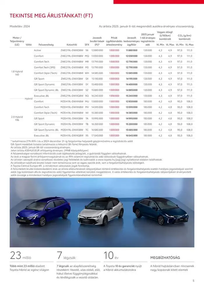 Katalógus Toyota Corolla TS január 25.-tól január 25.-ig 2026. - Oldal 5