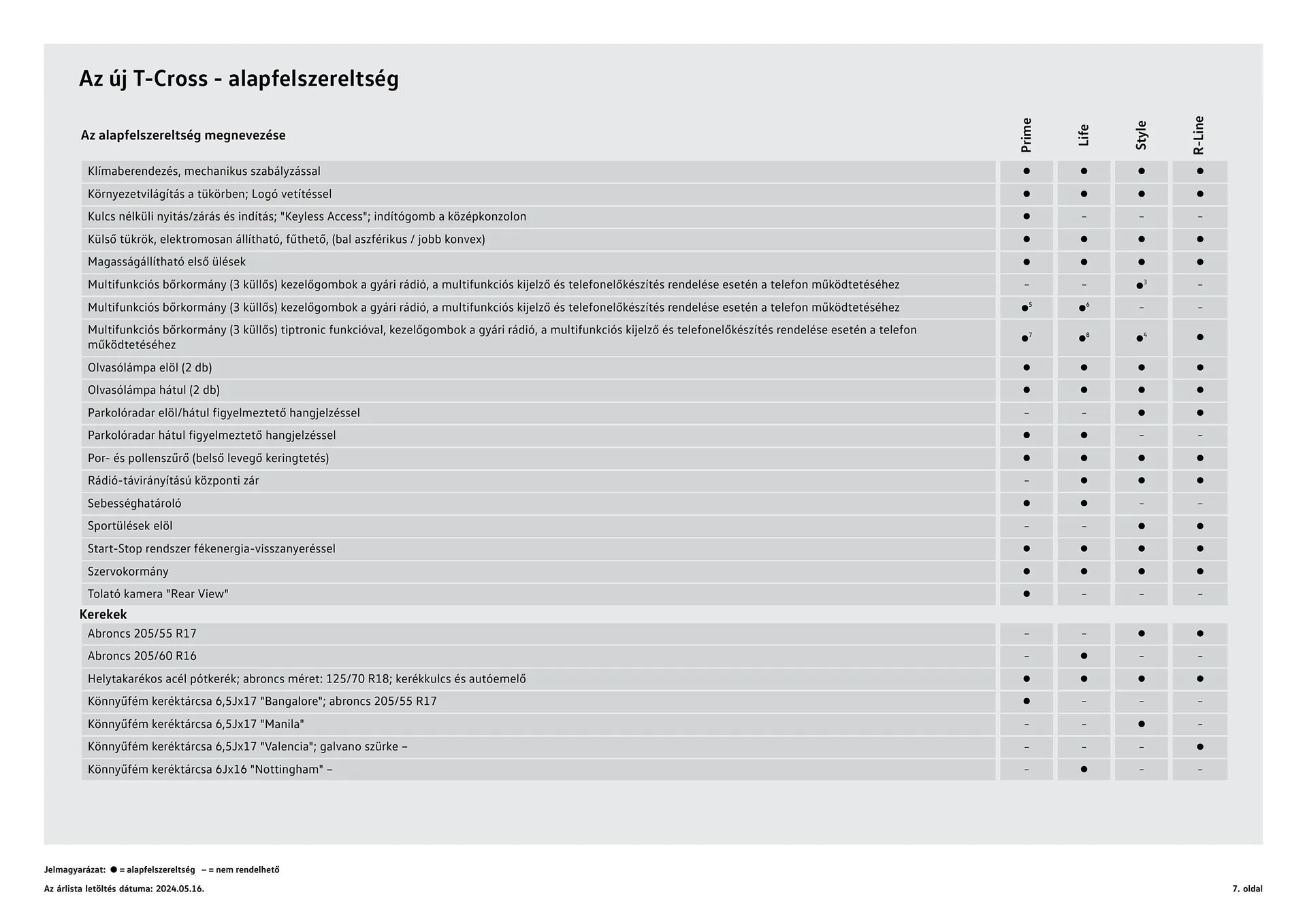 Katalógus Volkswagen T-Cross akciós újság július 4.-tól július 3.-ig 2025. - Oldal 7