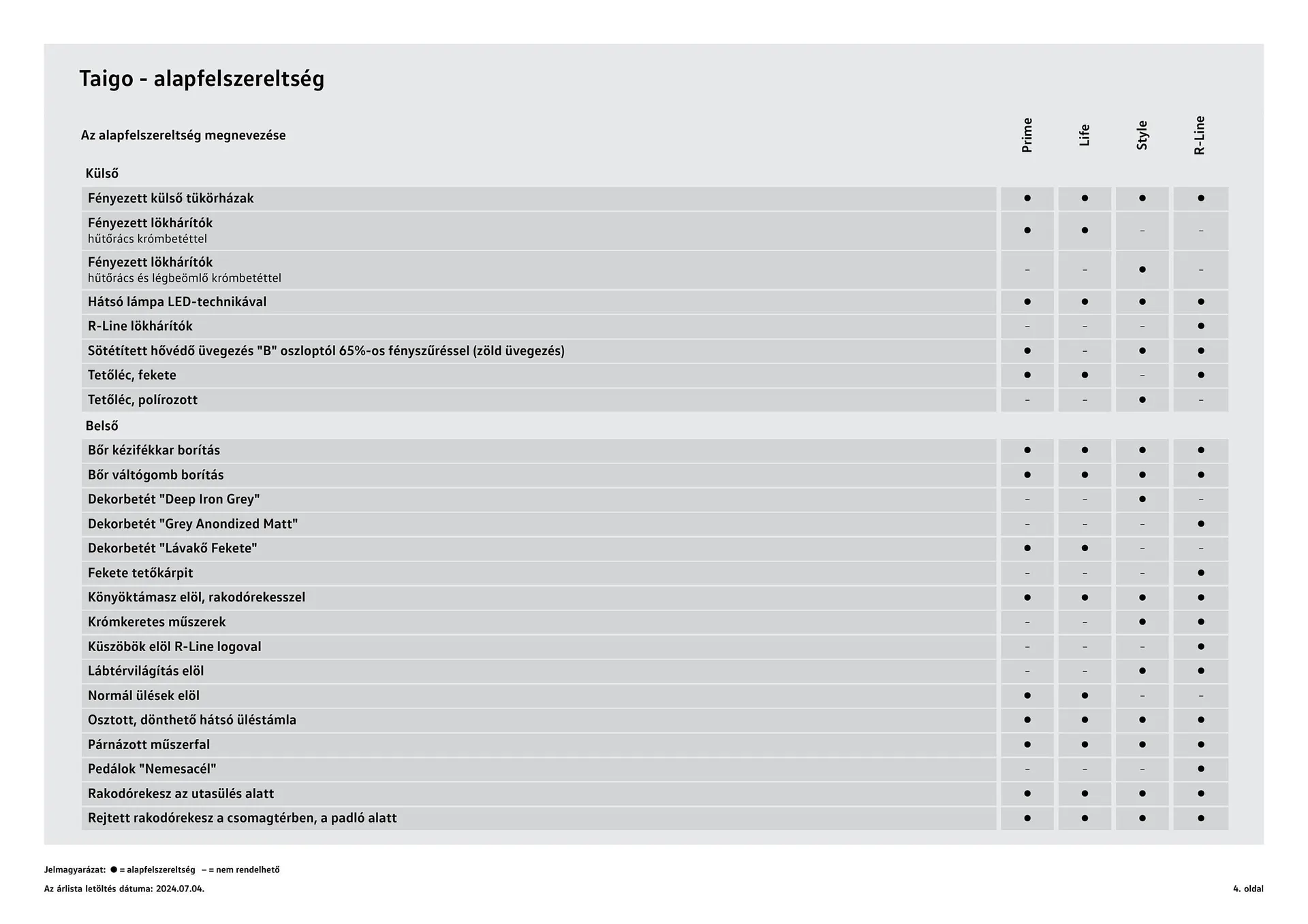 Katalógus Volkswagen Taigo akciós újság július 4.-tól július 3.-ig 2025. - Oldal 4