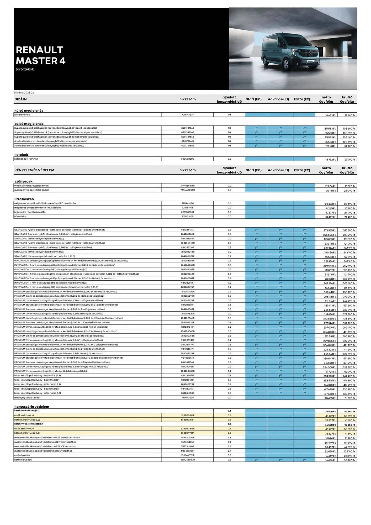 Katalógus Renault akciós újság március 18.-tól április 28.-ig 2025. - Oldal 1