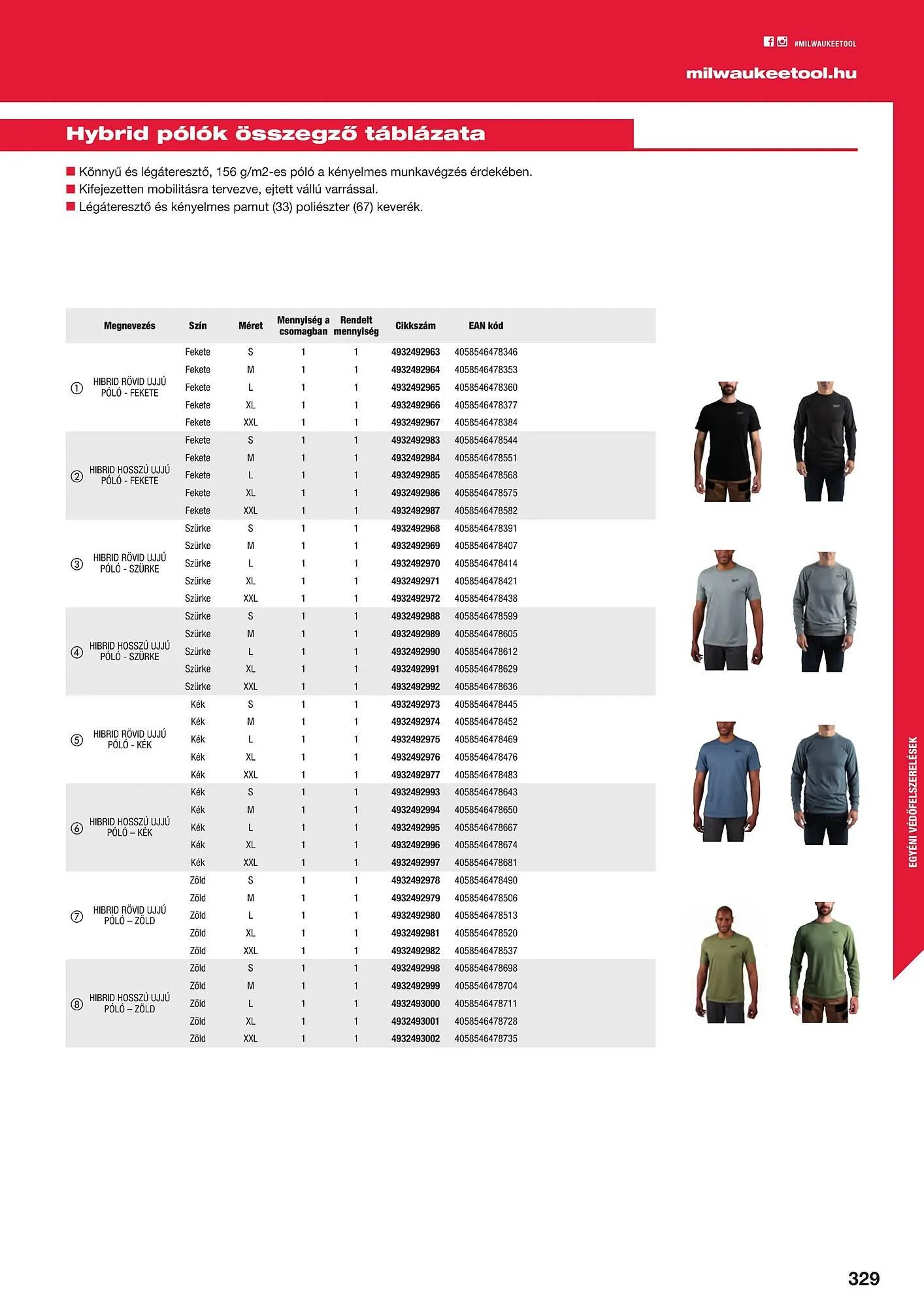 Katalógus Milwaukee akciós újság szeptember 16.-tól december 31.-ig 2025. - Oldal 61