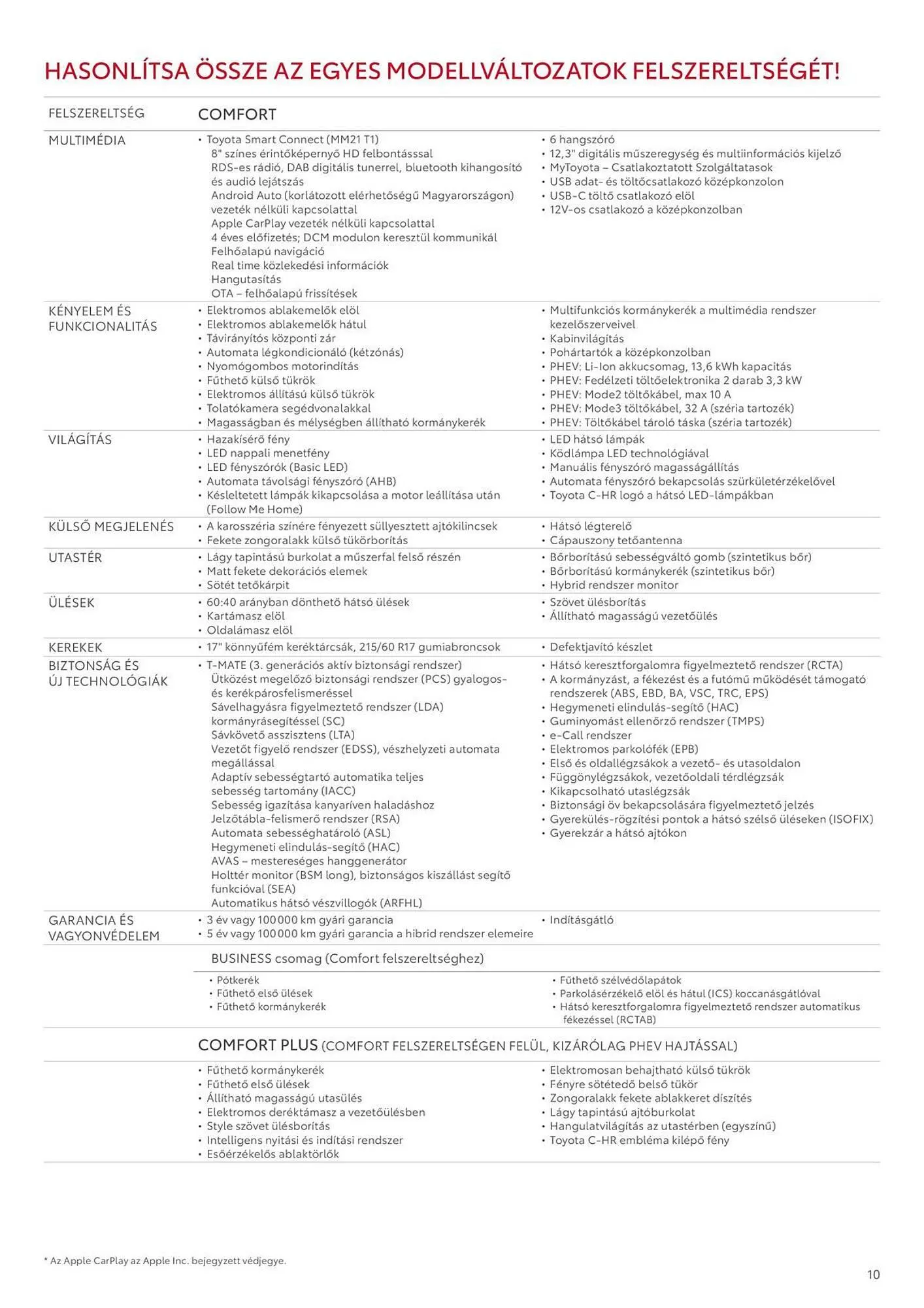Katalógus Toyota akciós újság október 14.-tól december 2.-ig 2025. - Oldal 10