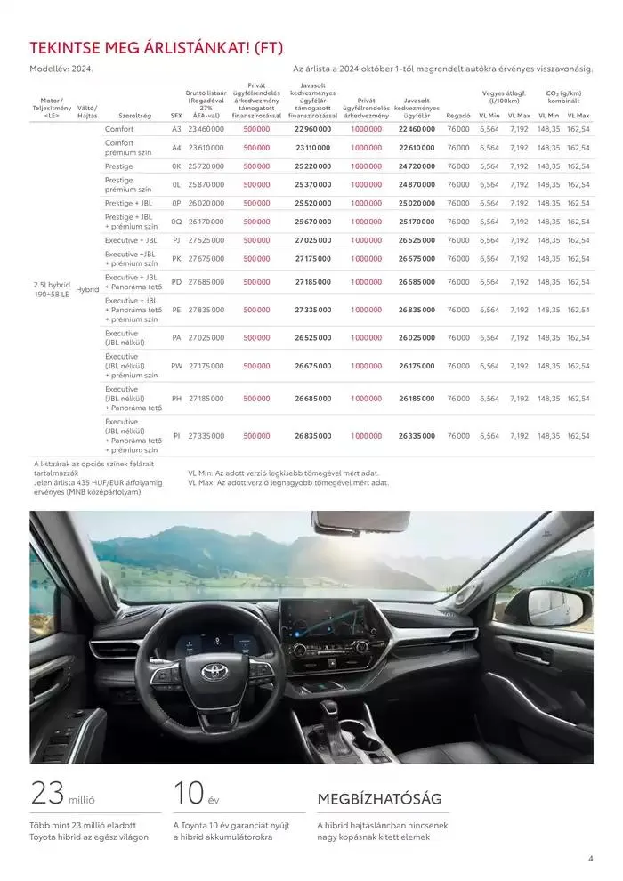 Katalógus Toyota Highlander október 3.-tól október 3.-ig 2025. - Oldal 4
