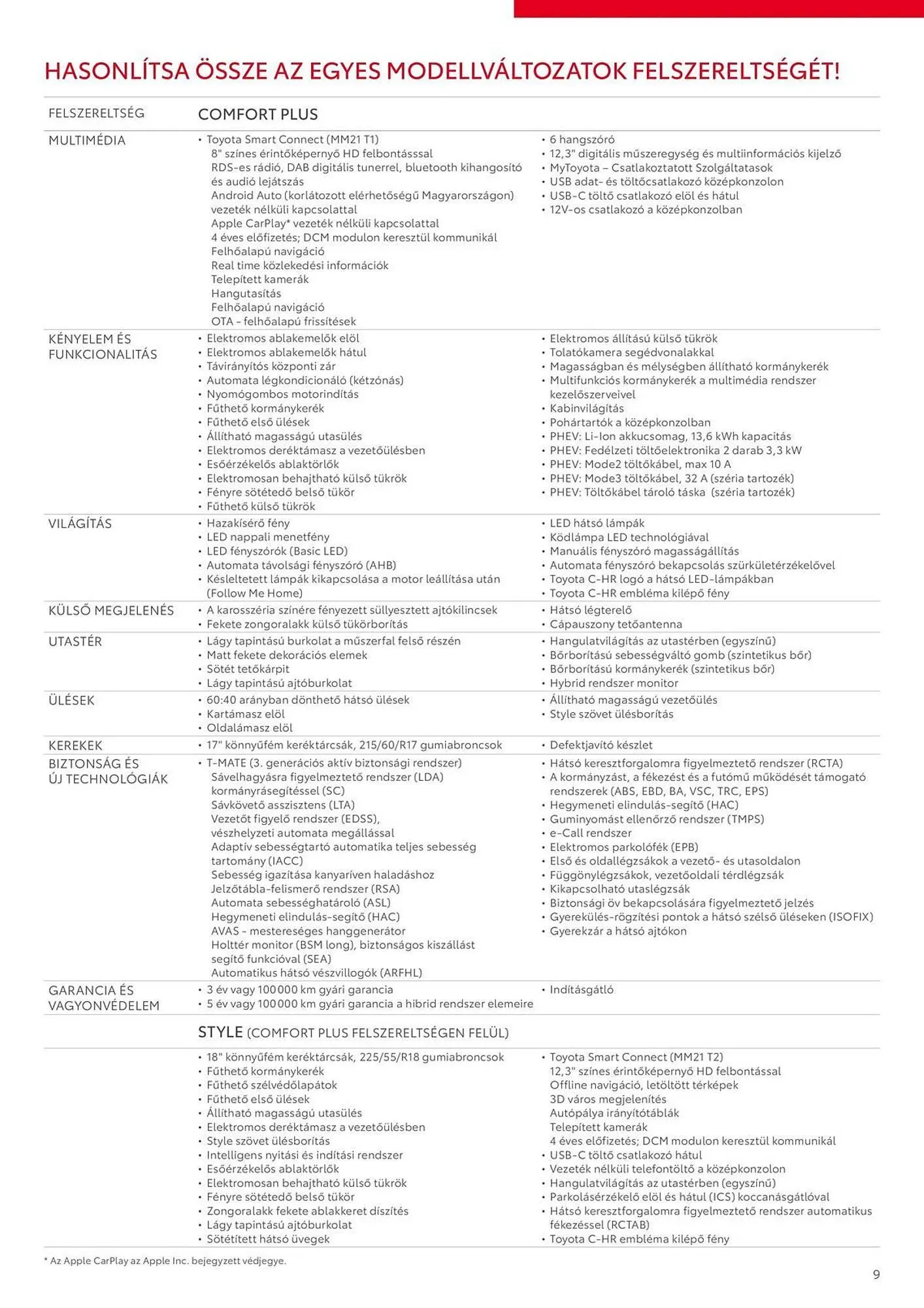 Katalógus Toyota akciós újság március 8.-tól április 3.-ig 2025. - Oldal 9