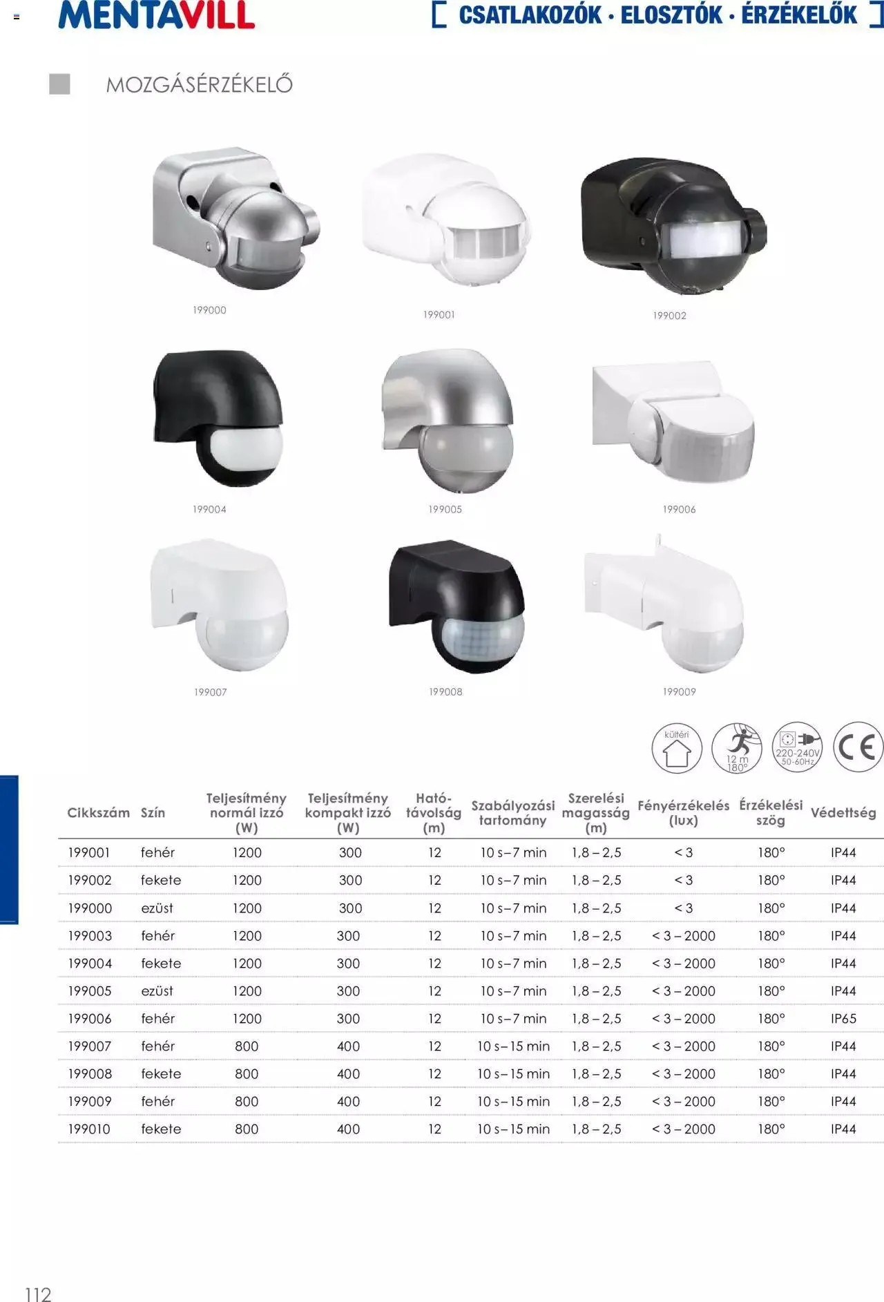 Katalógus Mentavill - Termékkatalógus 2022-2023 december 21.-tól december 31.-ig 2024. - Oldal 112