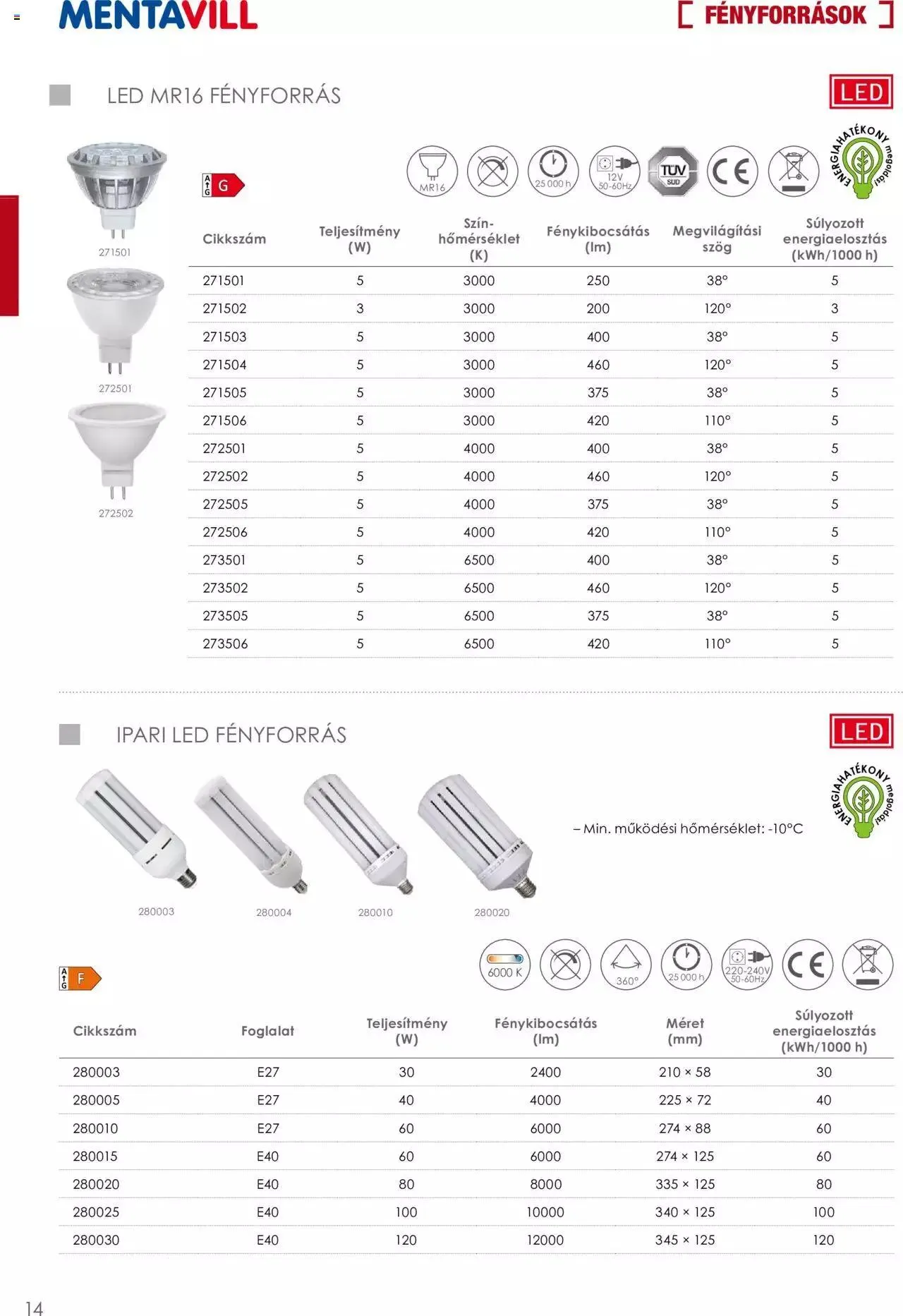 Katalógus Mentavill - Termékkatalógus 2022-2023 április 20.-tól december 31.-ig 2023. - Oldal 16