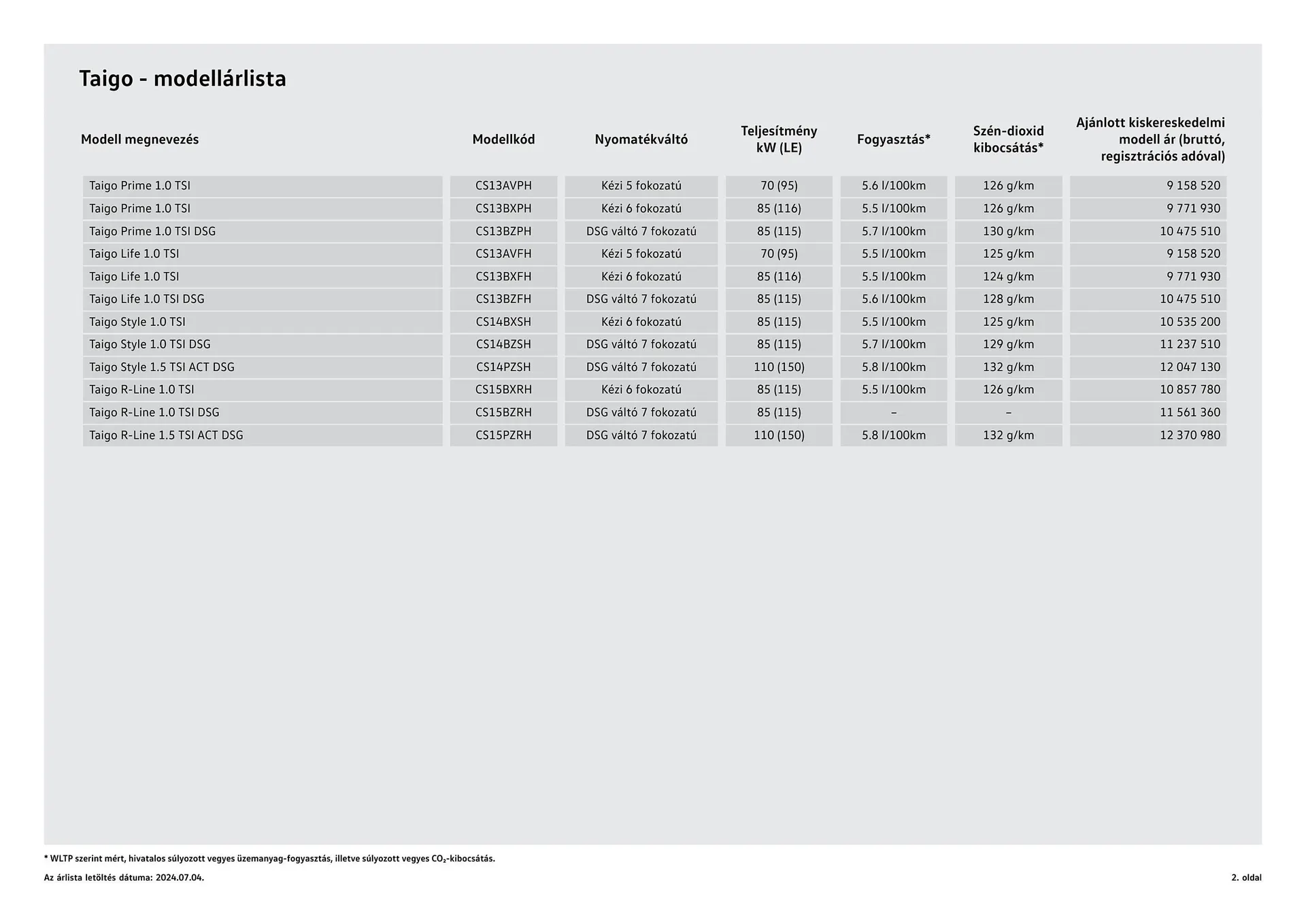 Katalógus Volkswagen Taigo akciós újság július 4.-tól július 3.-ig 2025. - Oldal 2