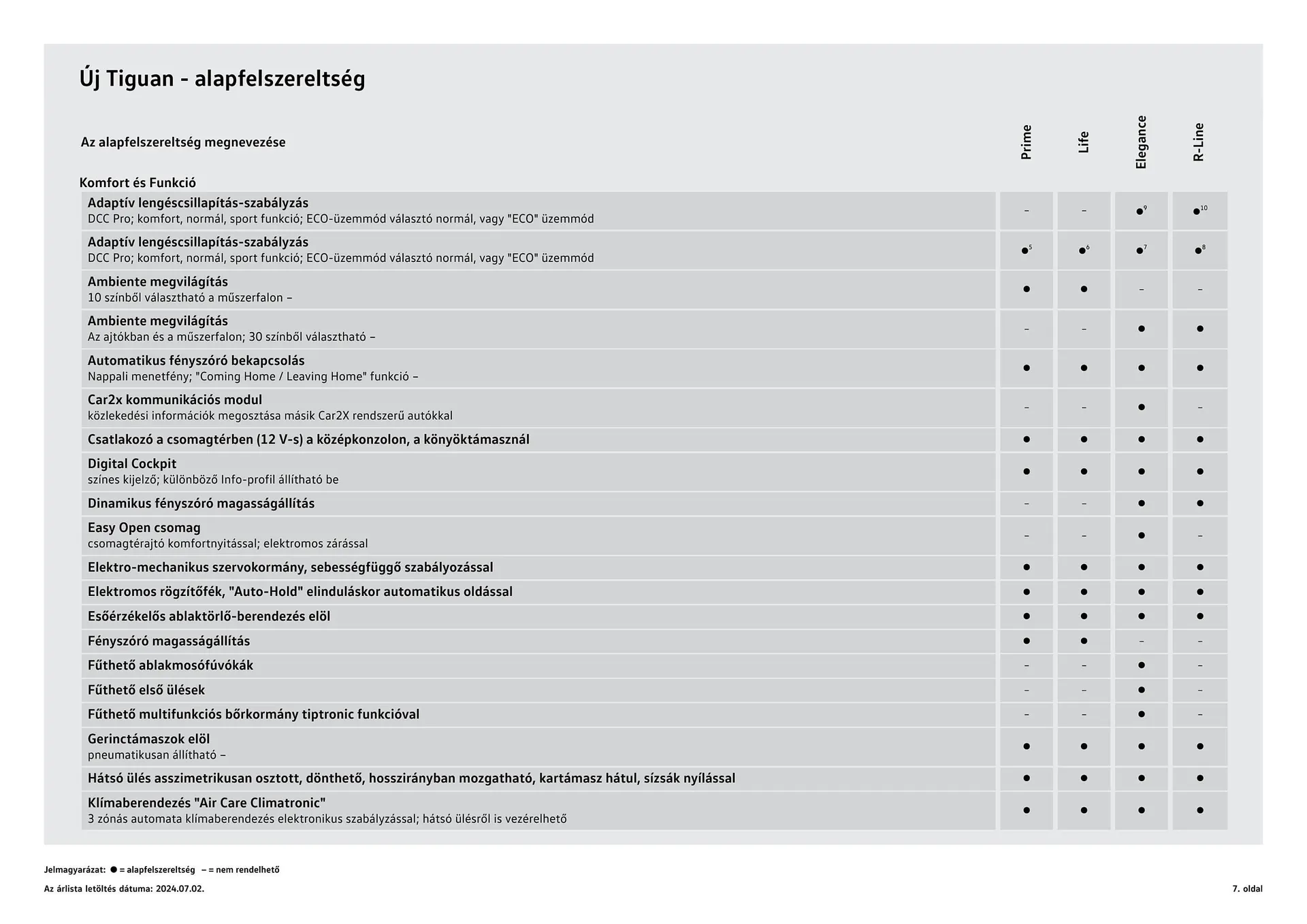 Katalógus Volkswagen Tiguan akciós újság július 4.-tól július 3.-ig 2025. - Oldal 7