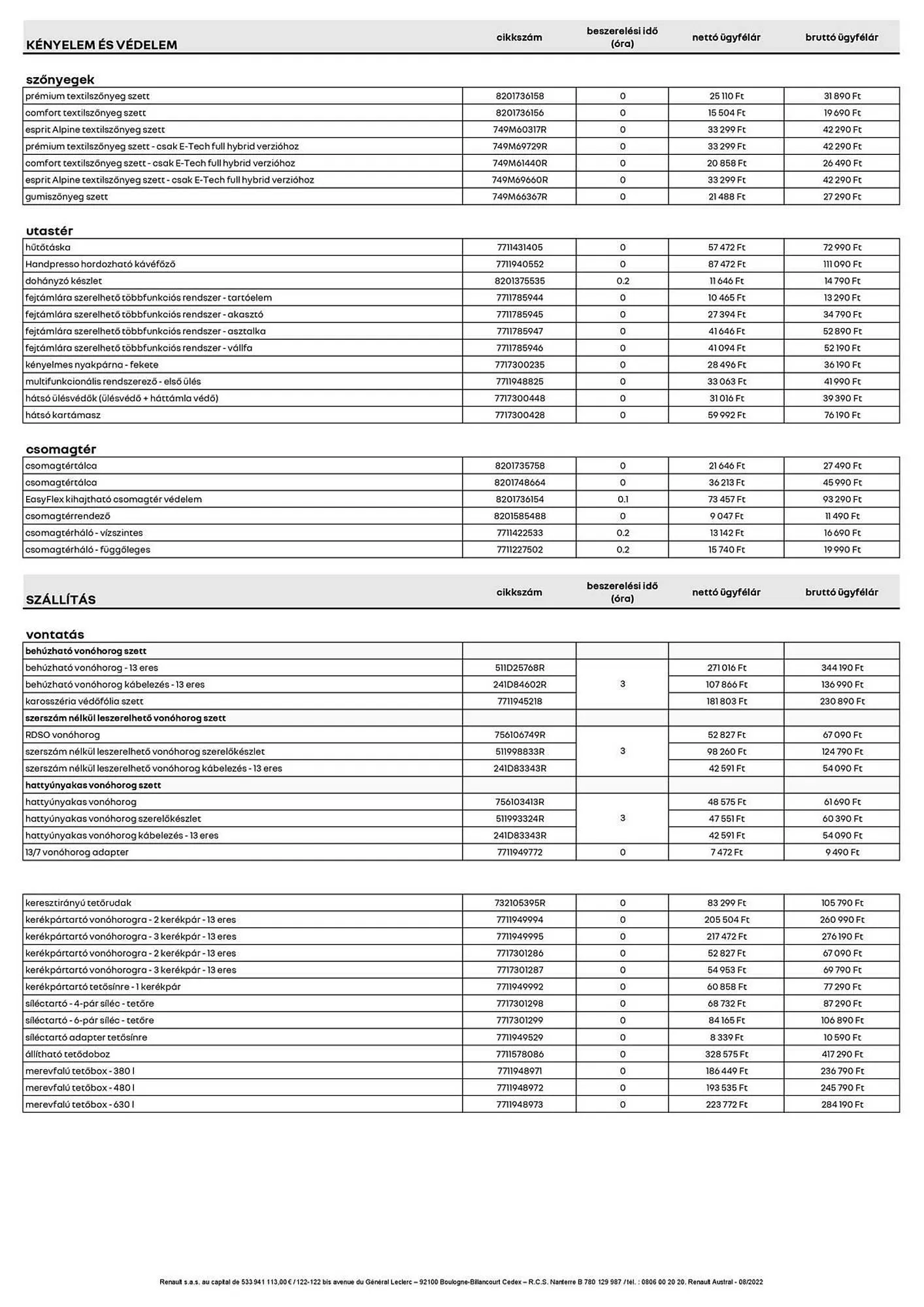 Katalógus Renault akciós újság március 11.-tól április 14.-ig 2025. - Oldal 2