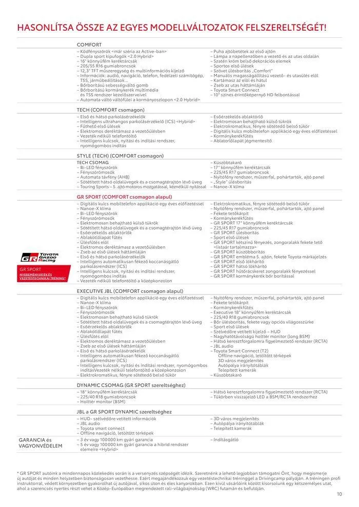 Katalógus Toyota Corolla Hatchback MY24 augusztus 31.-tól augusztus 31.-ig 2025. - Oldal 10