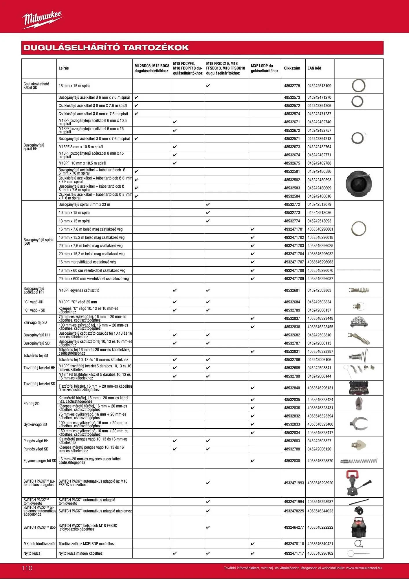 Katalógus Milwaukee akciós újság szeptember 16.-tól december 31.-ig 2026. - Oldal 110
