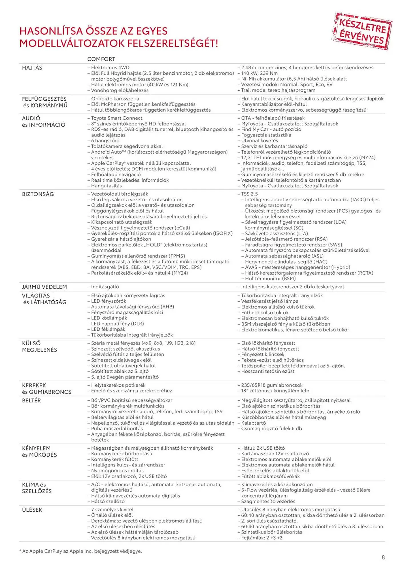 Katalógus Toyota akciós újság december 17.-tól december 17.-ig 2025. - Oldal 8