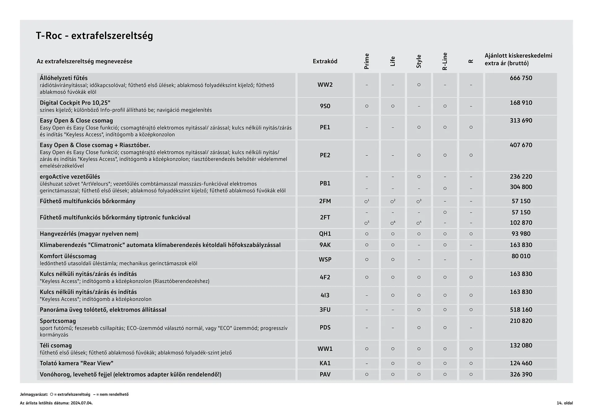 Katalógus Volkswagen T-Roc akciós újság július 4.-tól július 3.-ig 2025. - Oldal 14