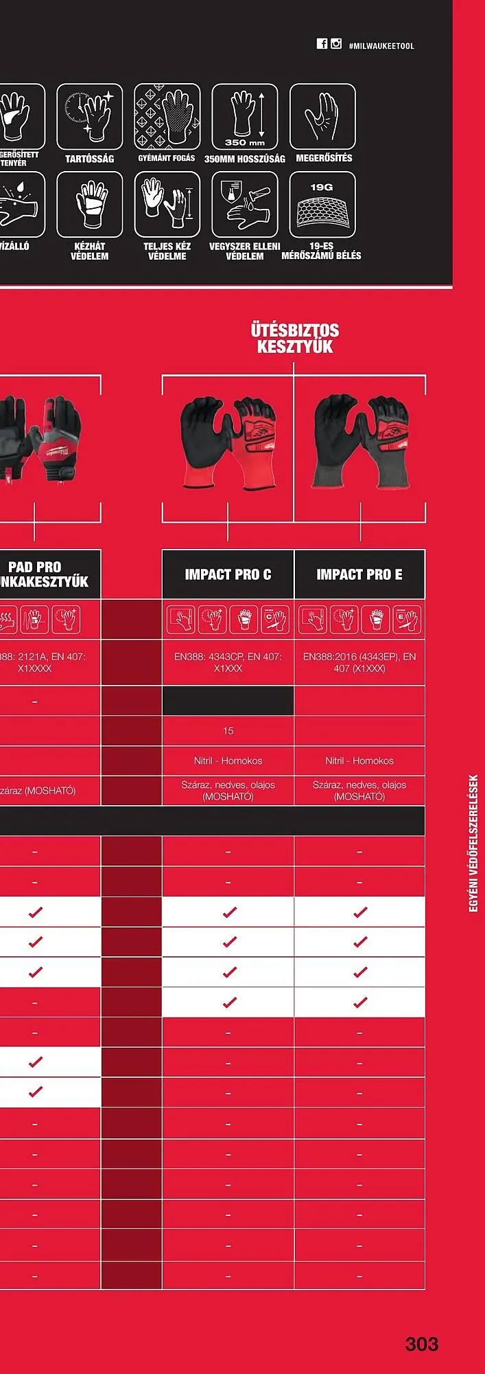 Katalógus Milwaukee akciós újság szeptember 16.-tól december 31.-ig 2025. - Oldal 605