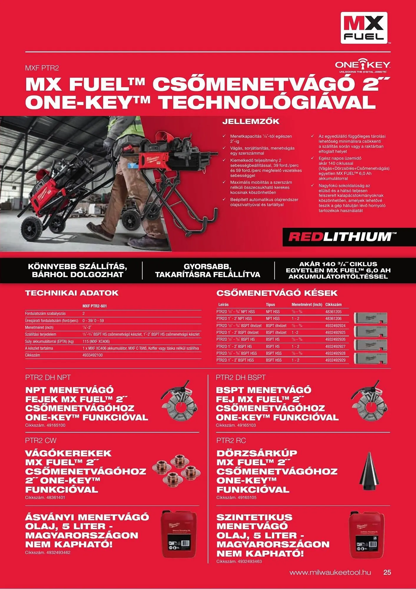 Katalógus Milwaukee akciós újság szeptember 16.-tól december 31.-ig 2025. - Oldal 25