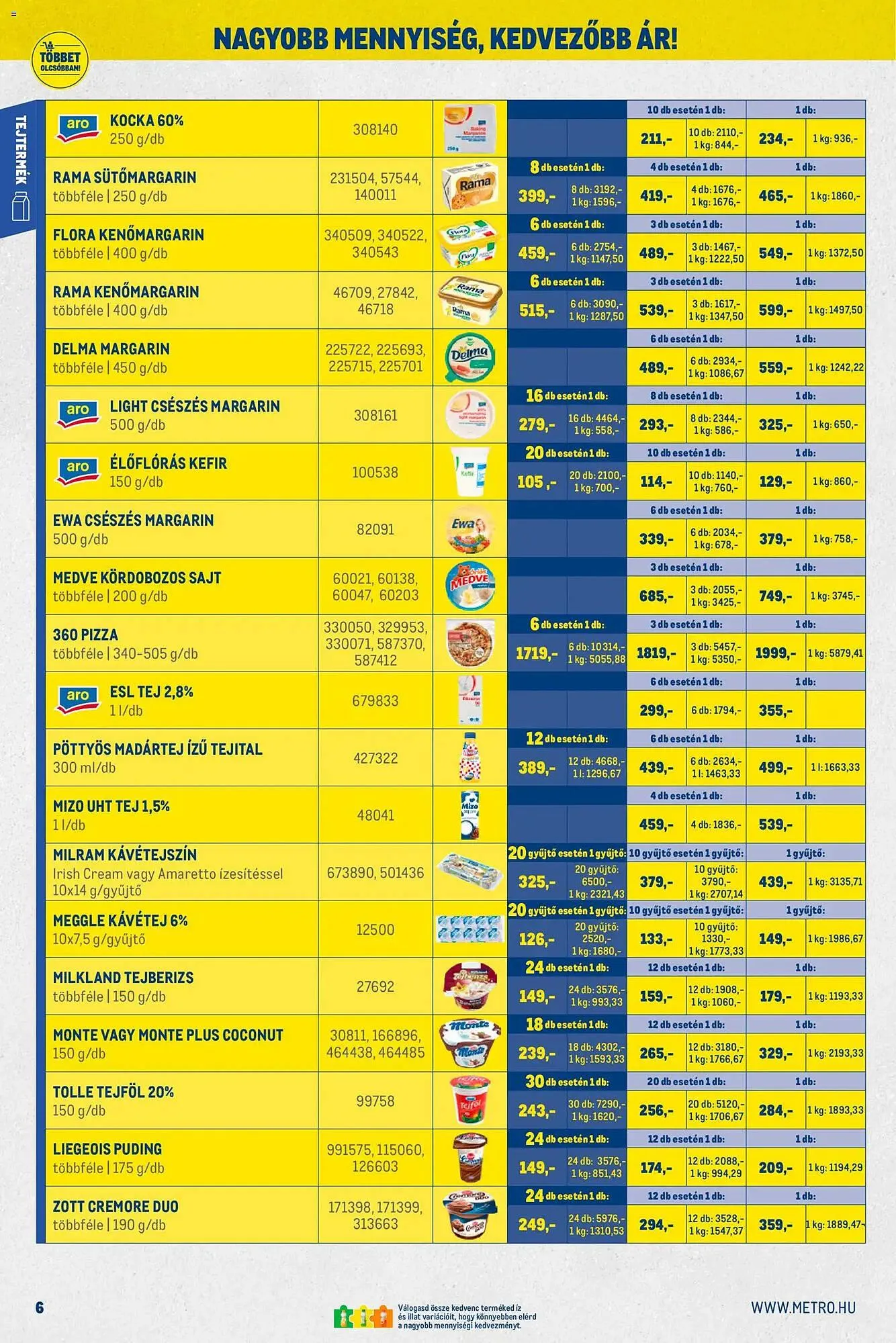 Katalógus Metro akciós újság február 1.-tól február 28.-ig 2026. - Oldal 6