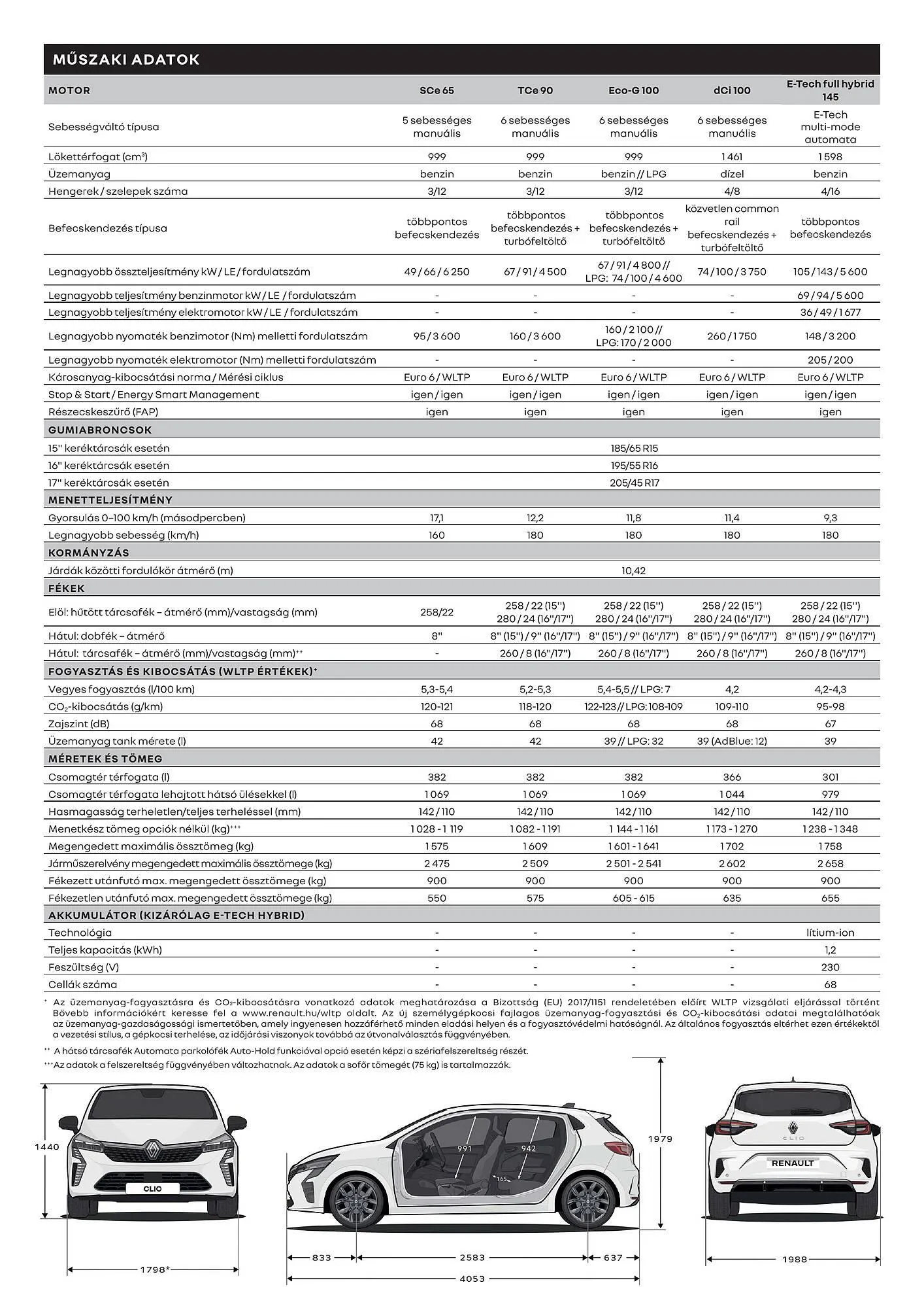 Katalógus Renault akciós újság január 6.-tól június 30.-ig 2025. - Oldal 11