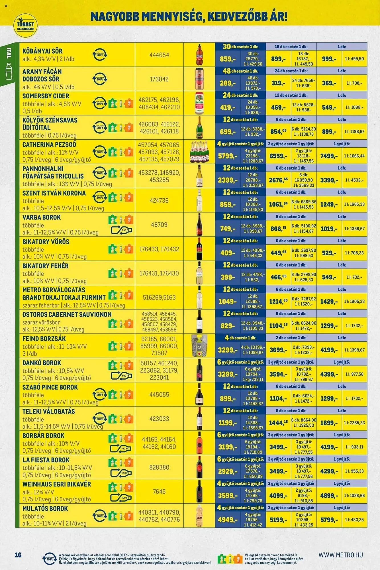 Katalógus Metro akciós újság január 2.-tól január 31.-ig 2026. - Oldal 16