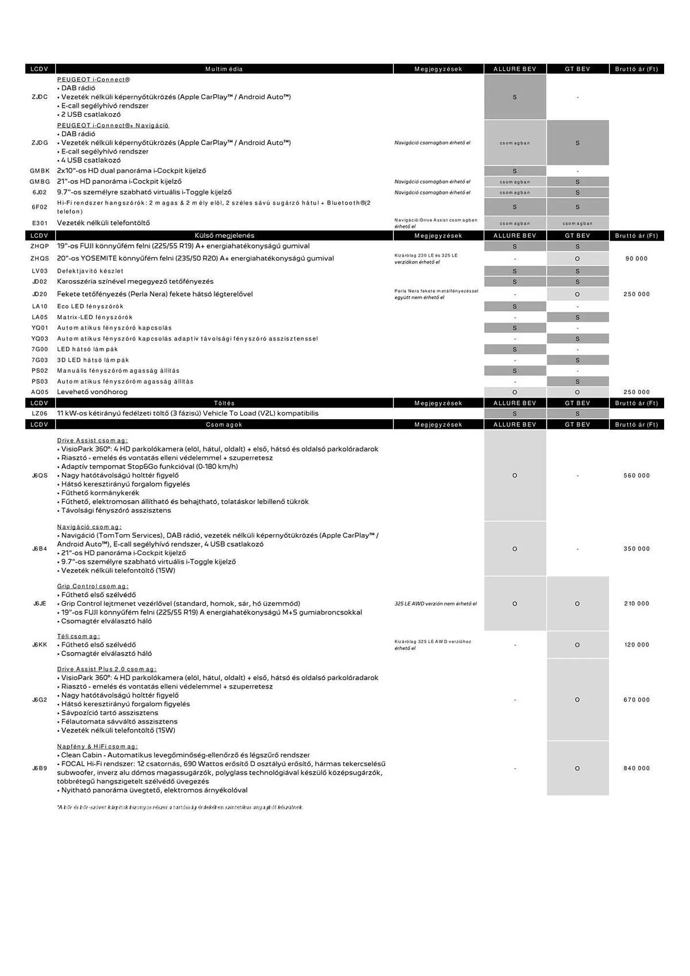 Katalógus Peugeot akciós újság április 4.-tól július 9.-ig 2026. - Oldal 8