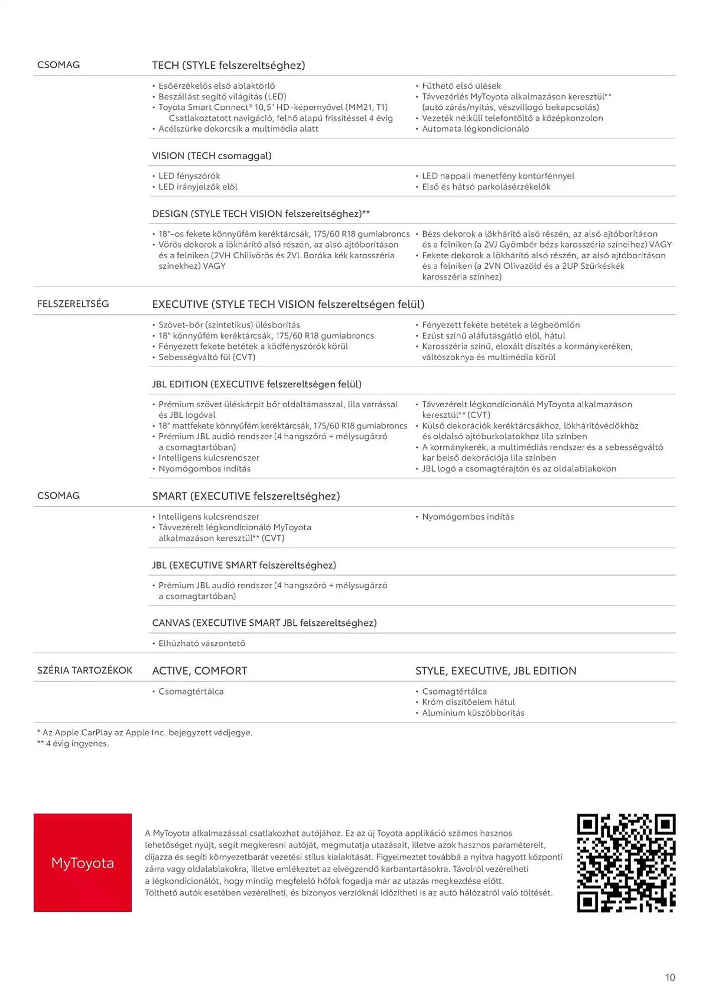 Katalógus Toyota akciós újság január 28.-tól január 28.-ig 2026. - Oldal 10