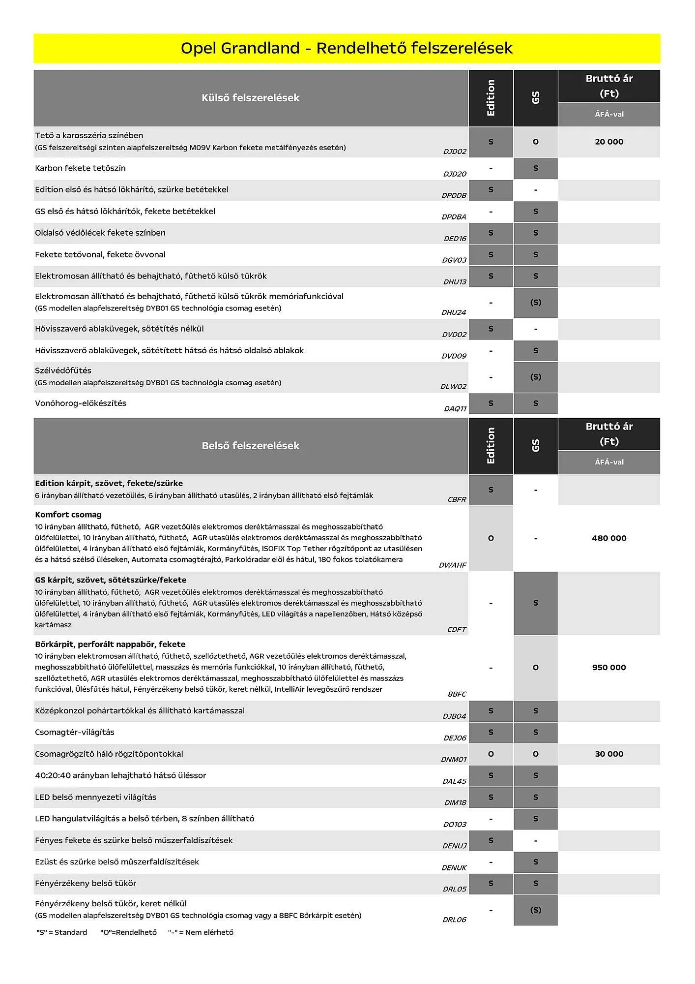 Katalógus Opel akciós újság január 6.-tól június 30.-ig 2025. - Oldal 3