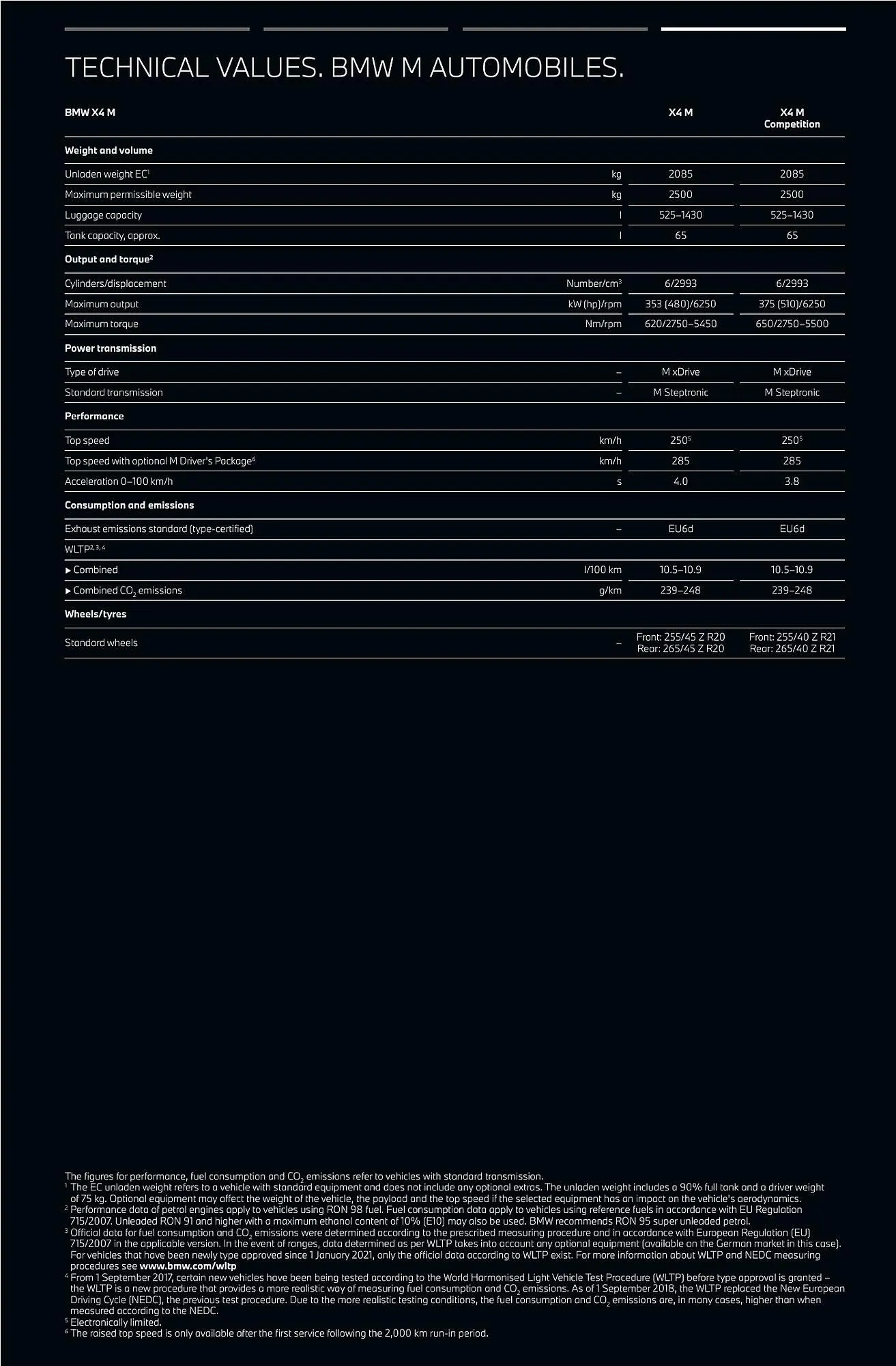 Katalógus BMW X4 akciós újság szeptember 13.-tól szeptember 13.-ig 2024. - Oldal 48