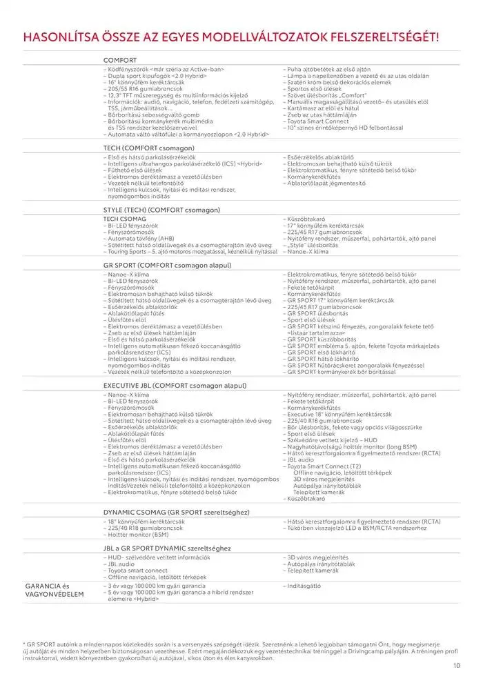 Katalógus Toyota Corolla Hatchback MY24 december 18.-tól december 18.-ig 2025. - Oldal 10