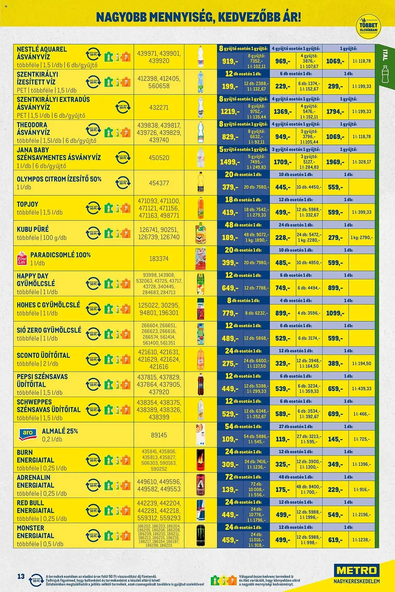 Katalógus Metro akciós újság február 1.-tól február 28.-ig 2026. - Oldal 13