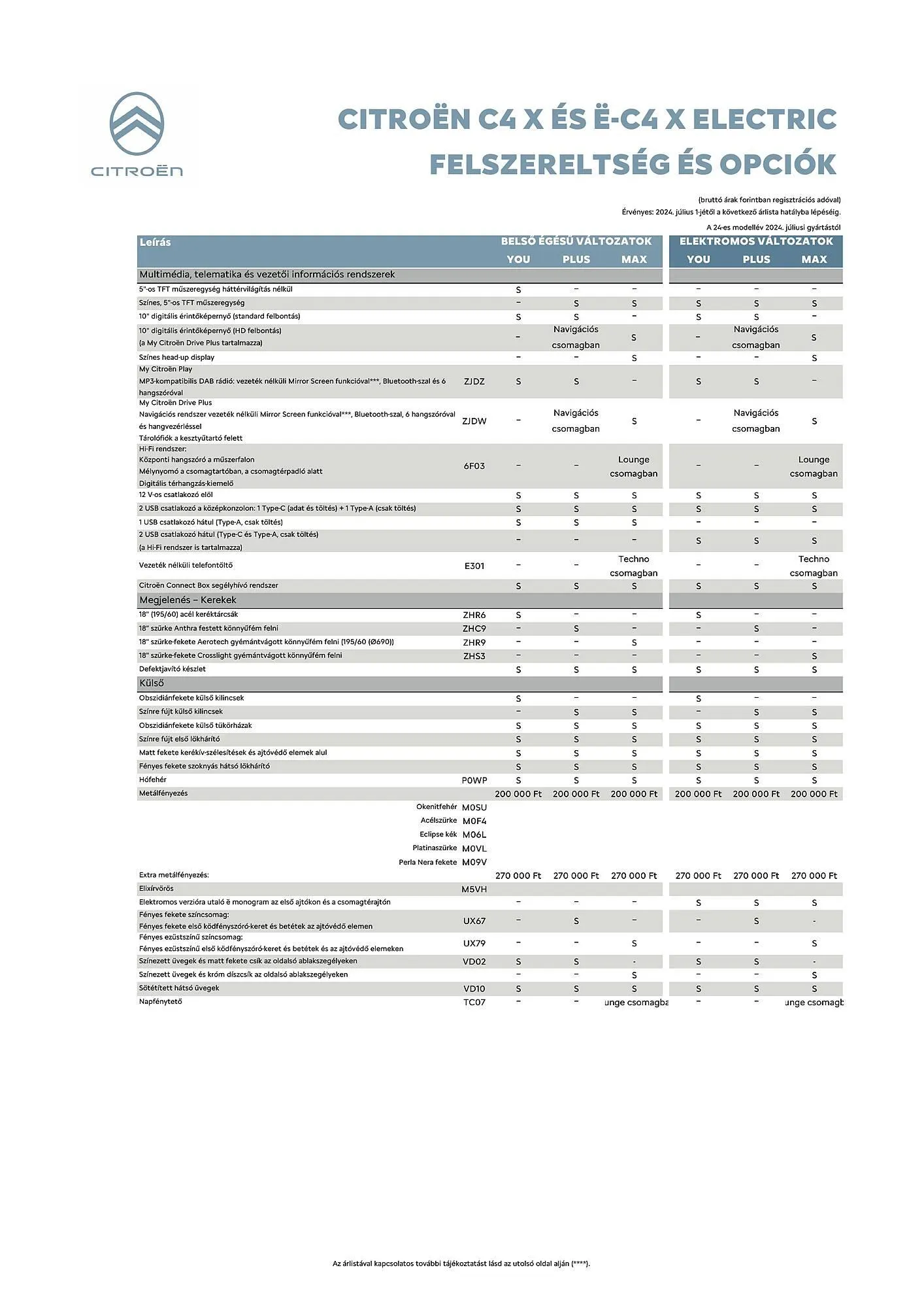 Katalógus Citroën C4 X akciós újság július 5.-tól december 31.-ig 2024. - Oldal 3
