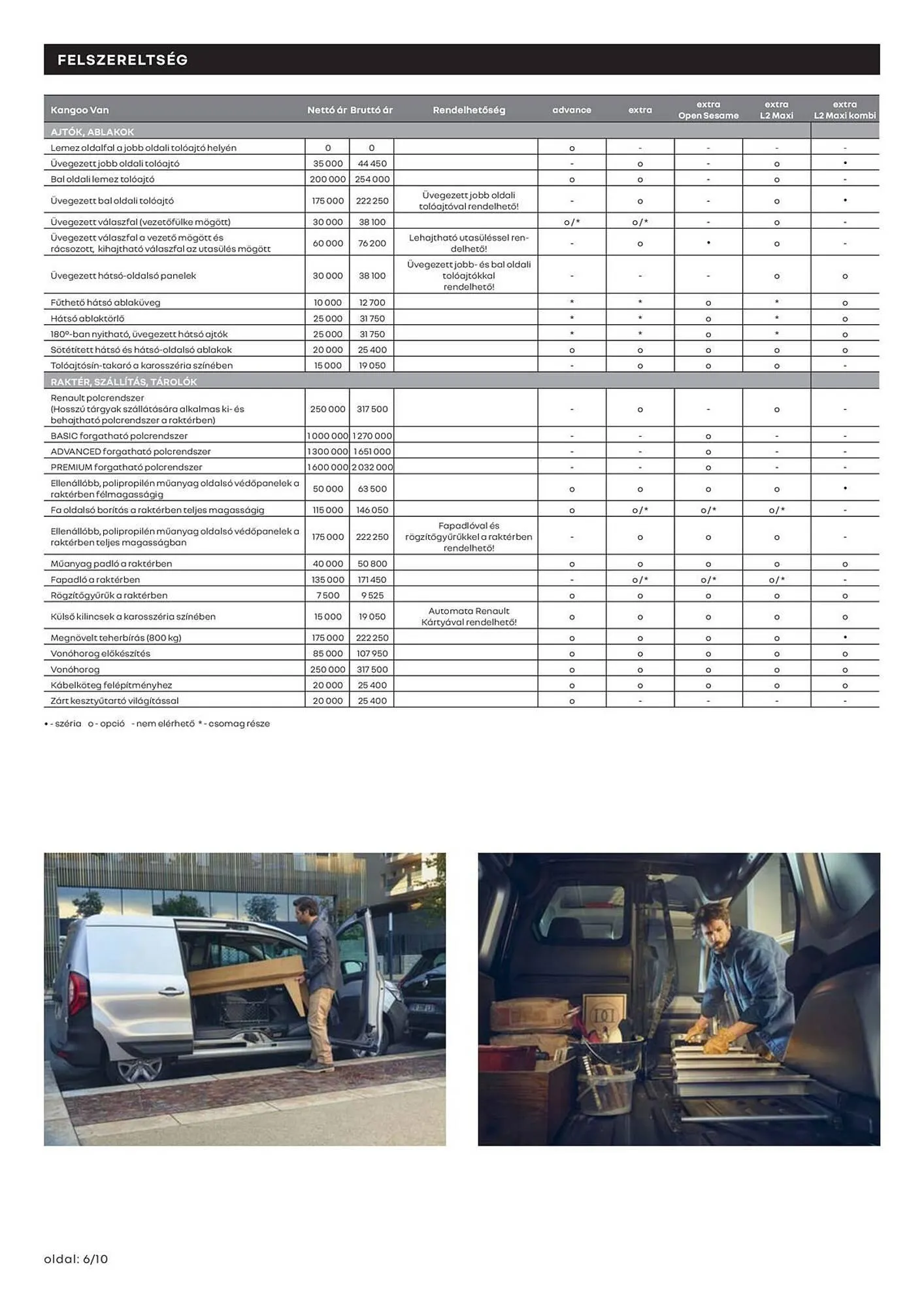 Katalógus Renault akciós újság március 11.-tól április 13.-ig 2025. - Oldal 6